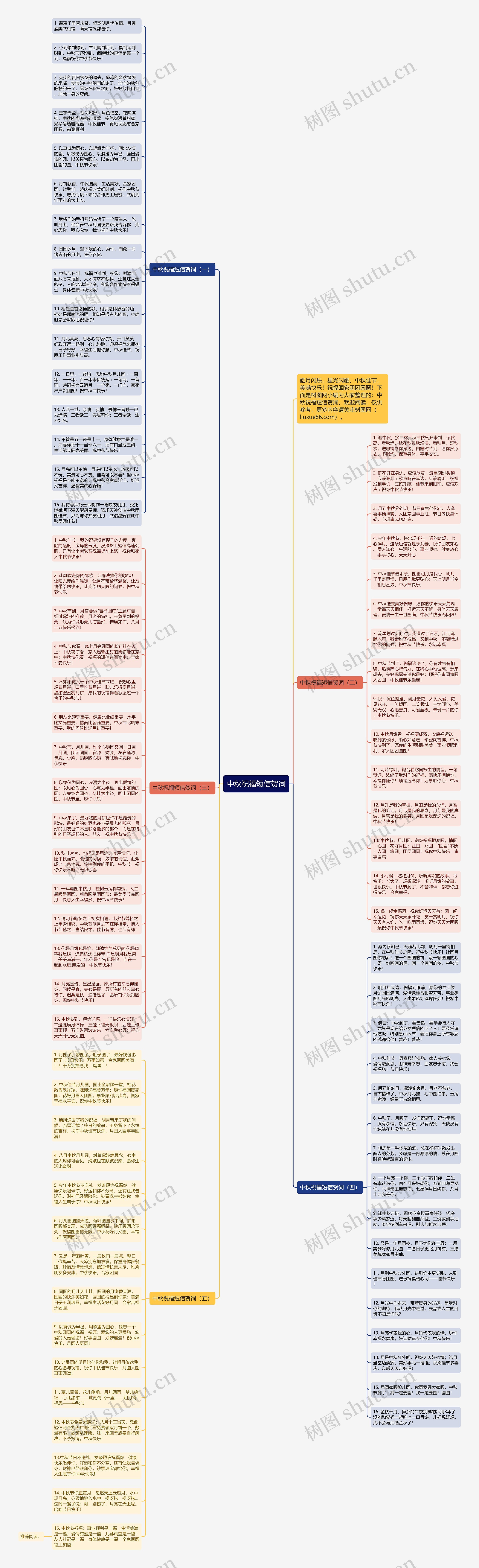 中秋祝福短信贺词思维导图