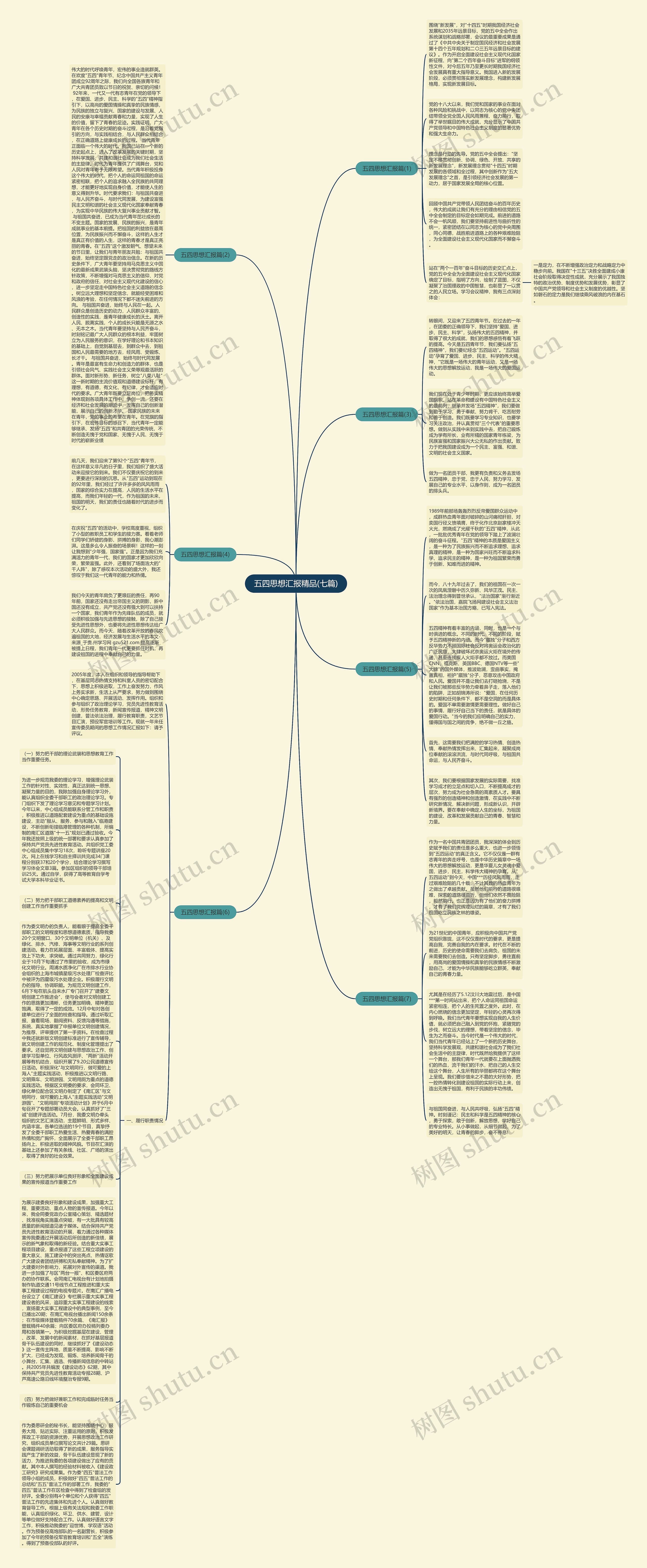 五四思想汇报精品(七篇)思维导图
