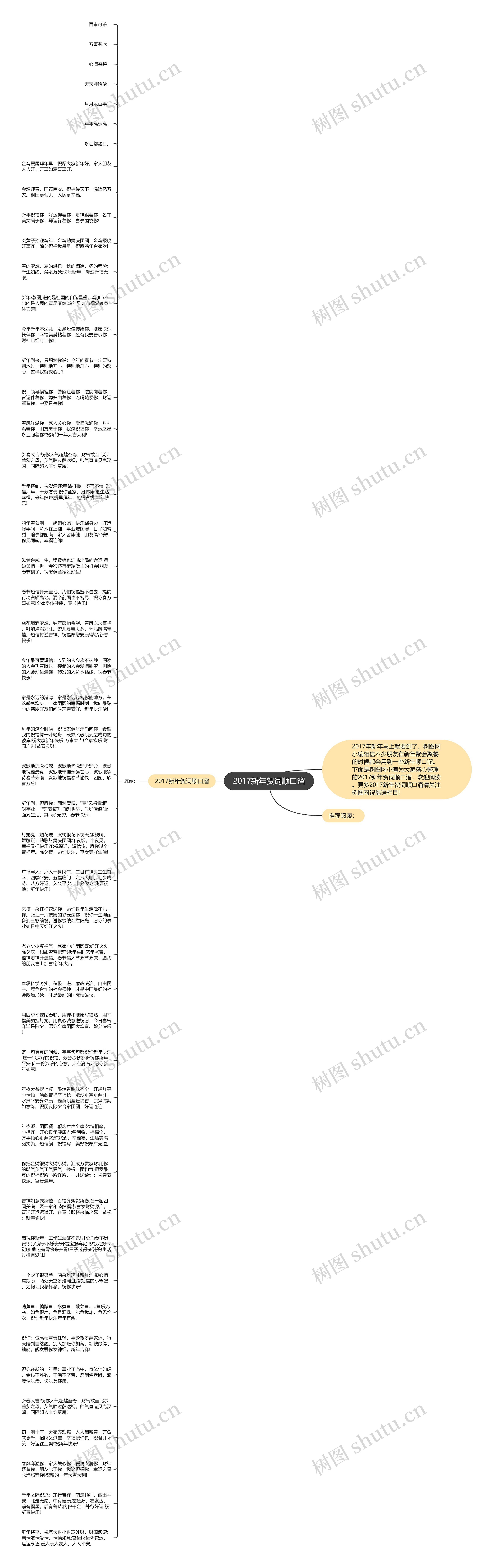 2017新年贺词顺口溜思维导图