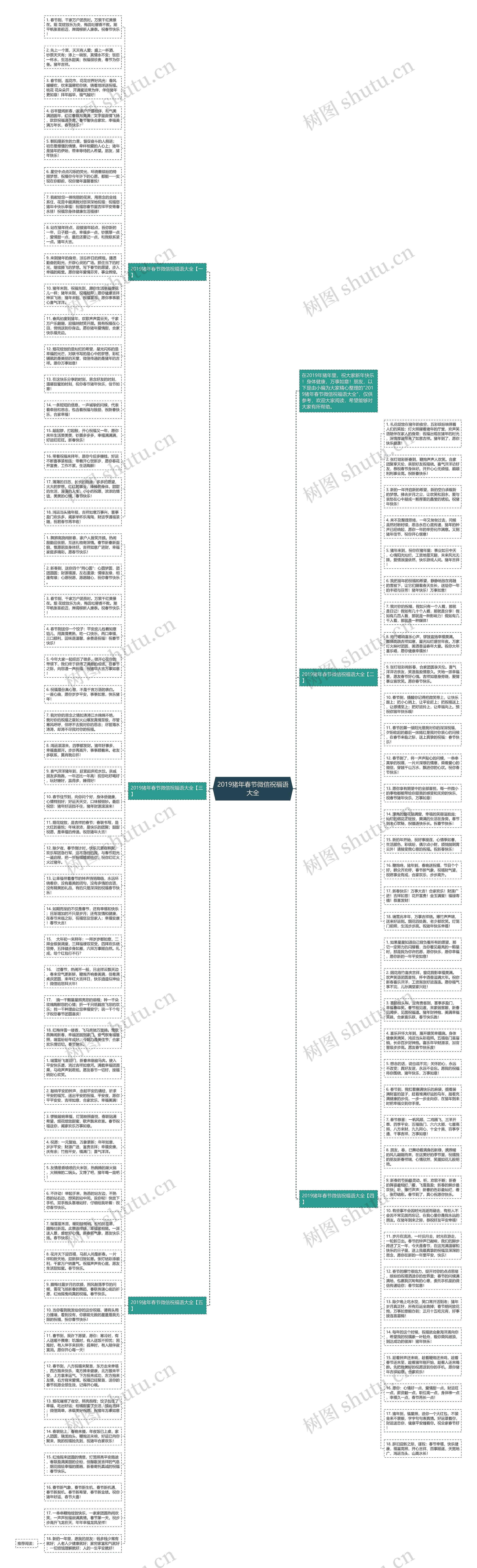 2019猪年春节微信祝福语大全思维导图