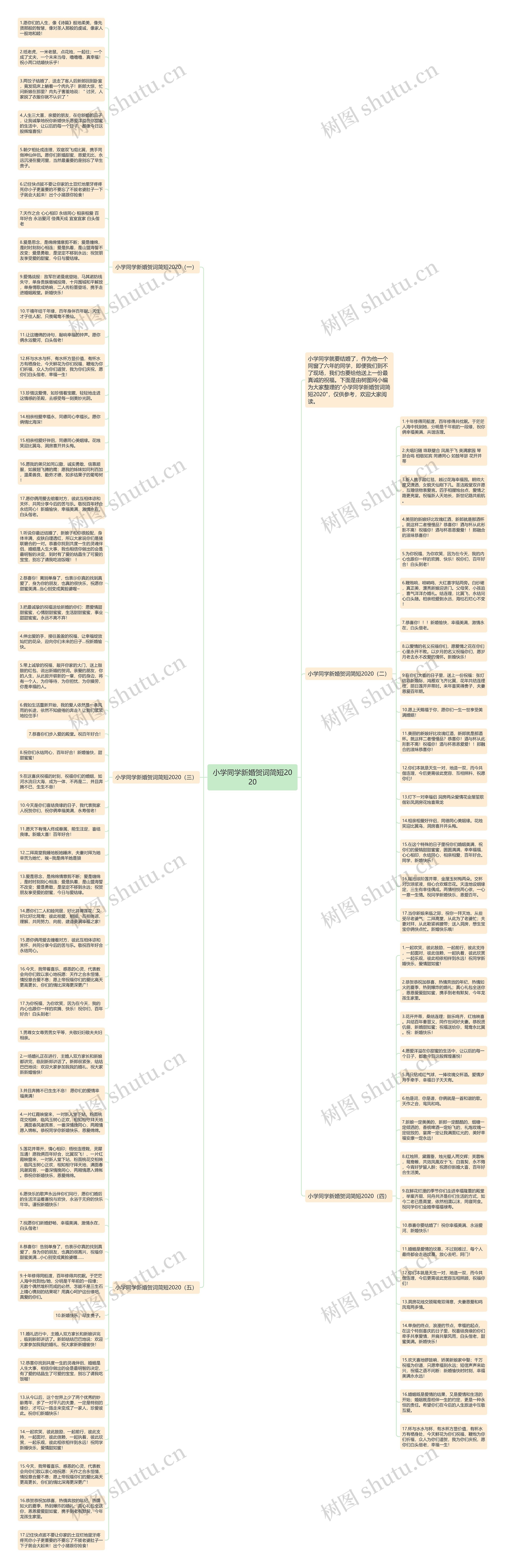 小学同学新婚贺词简短2020思维导图