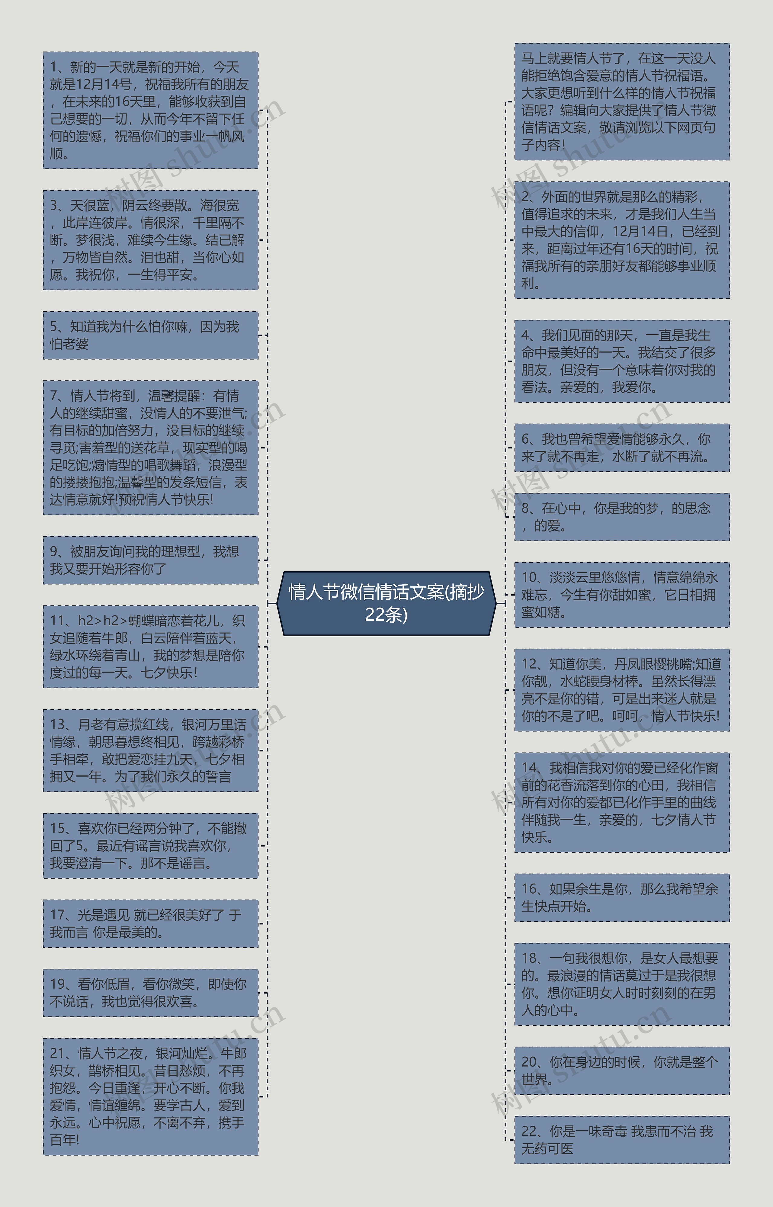 情人节微信情话文案(摘抄22条)思维导图