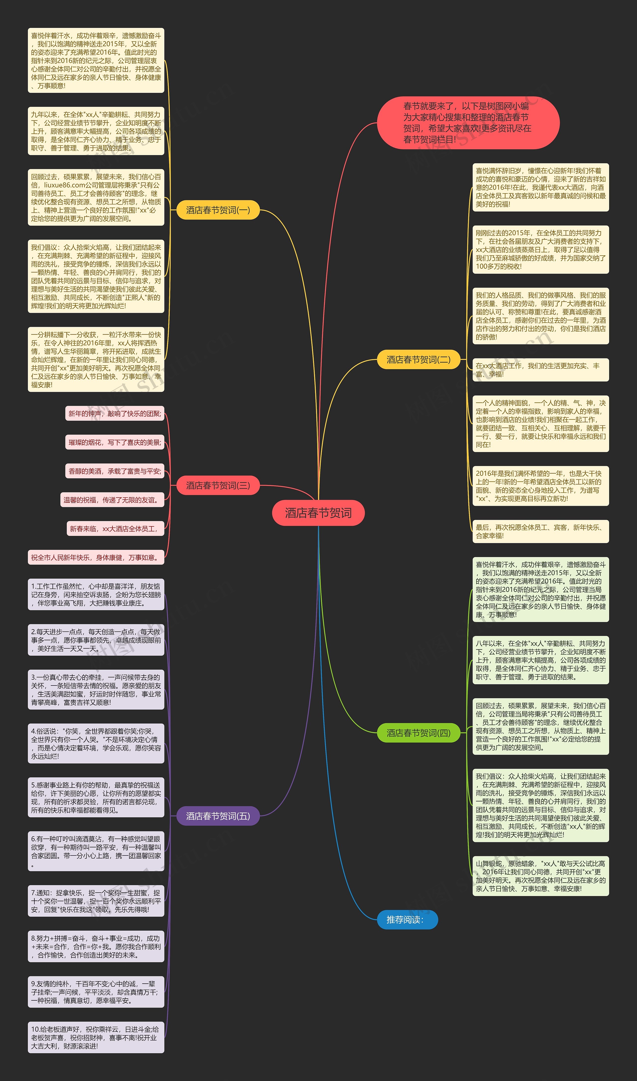 酒店春节贺词思维导图