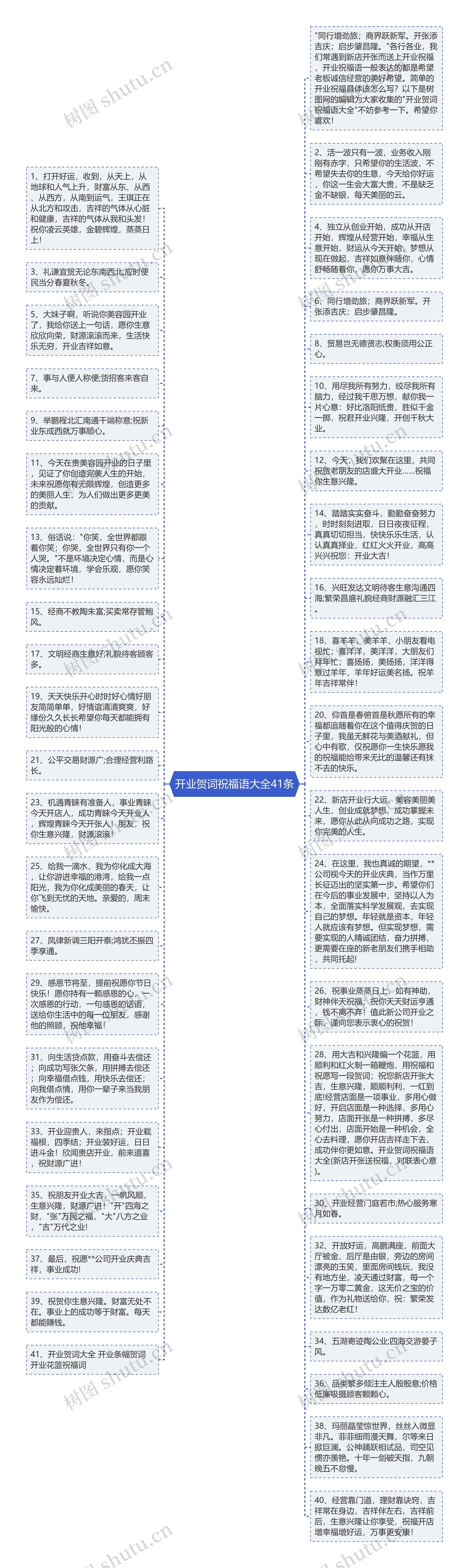 开业贺词祝福语大全41条思维导图