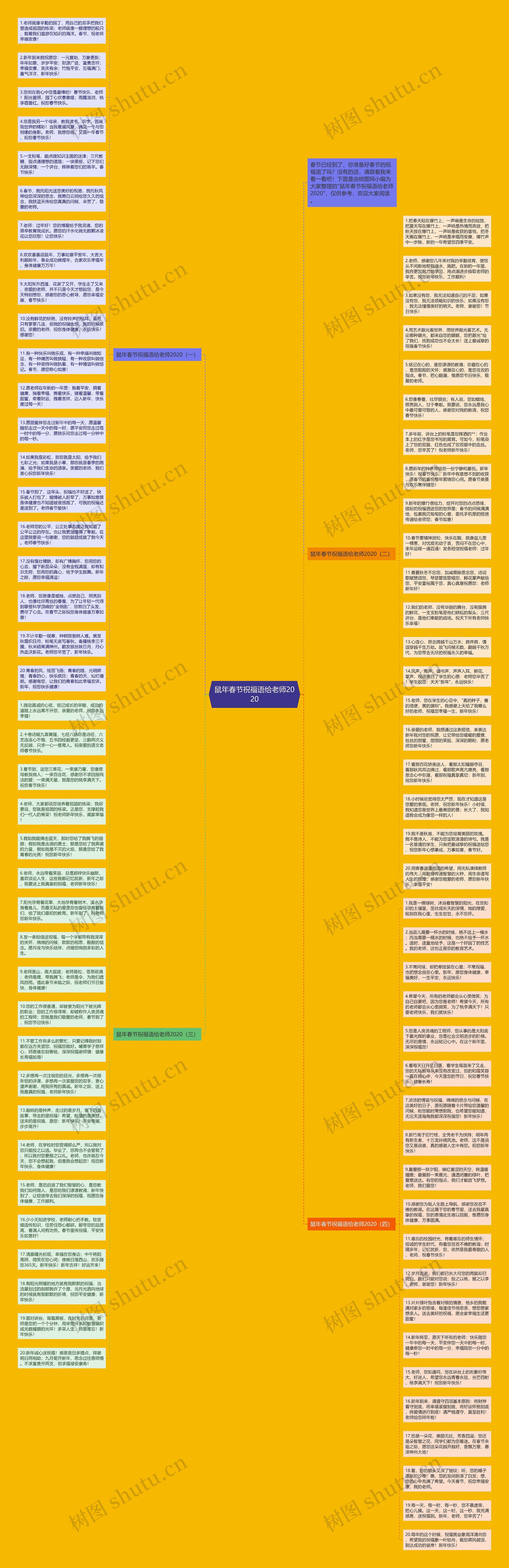 鼠年春节祝福语给老师2020思维导图