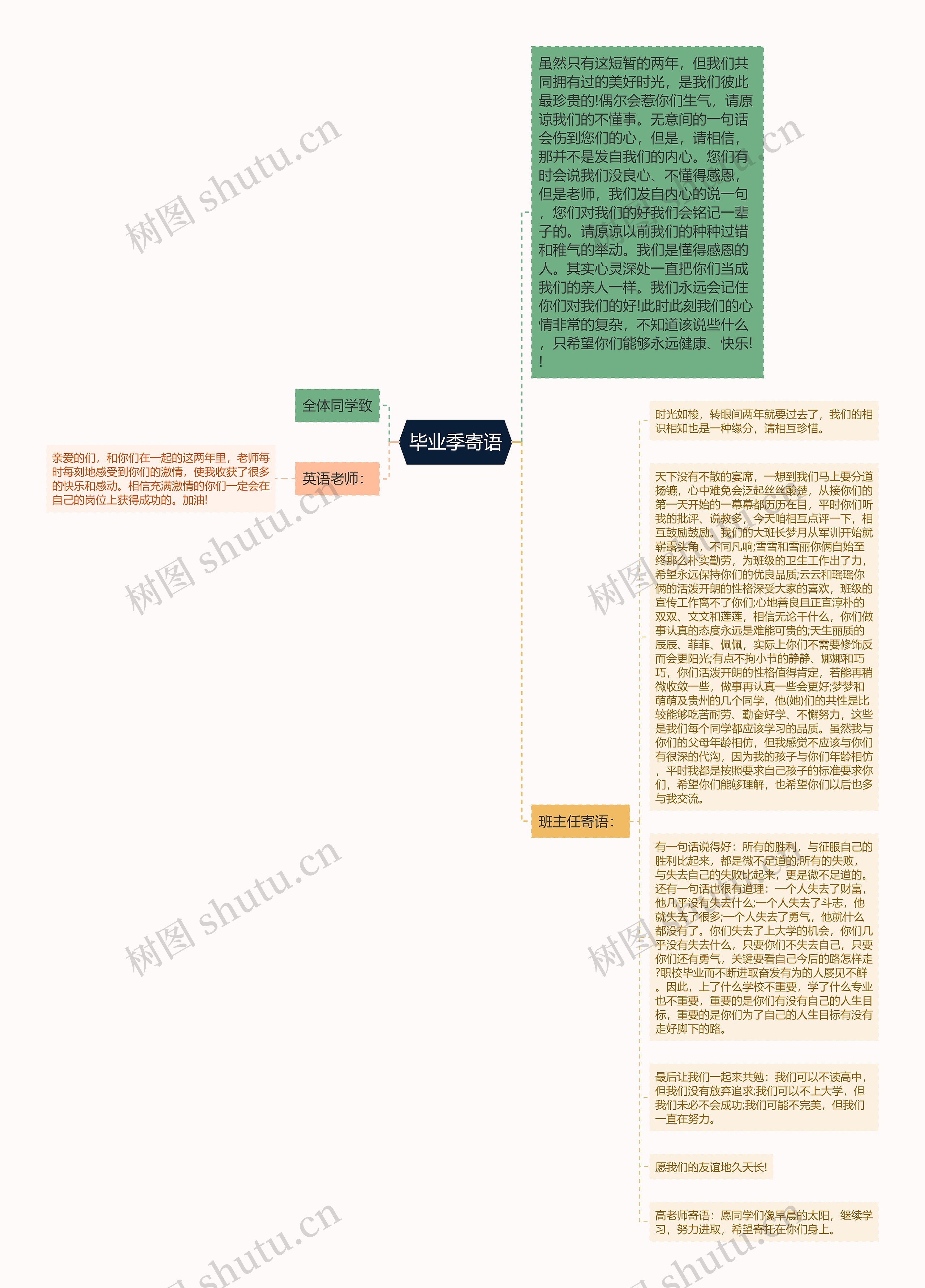 毕业季寄语思维导图