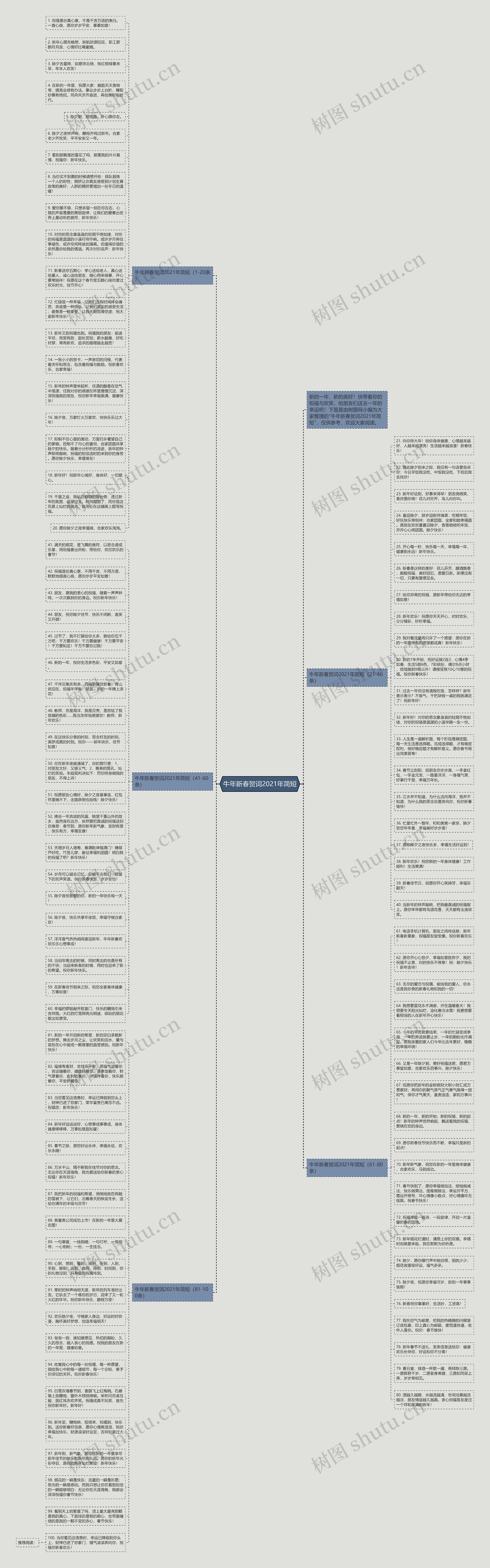牛年新春贺词2021年简短思维导图