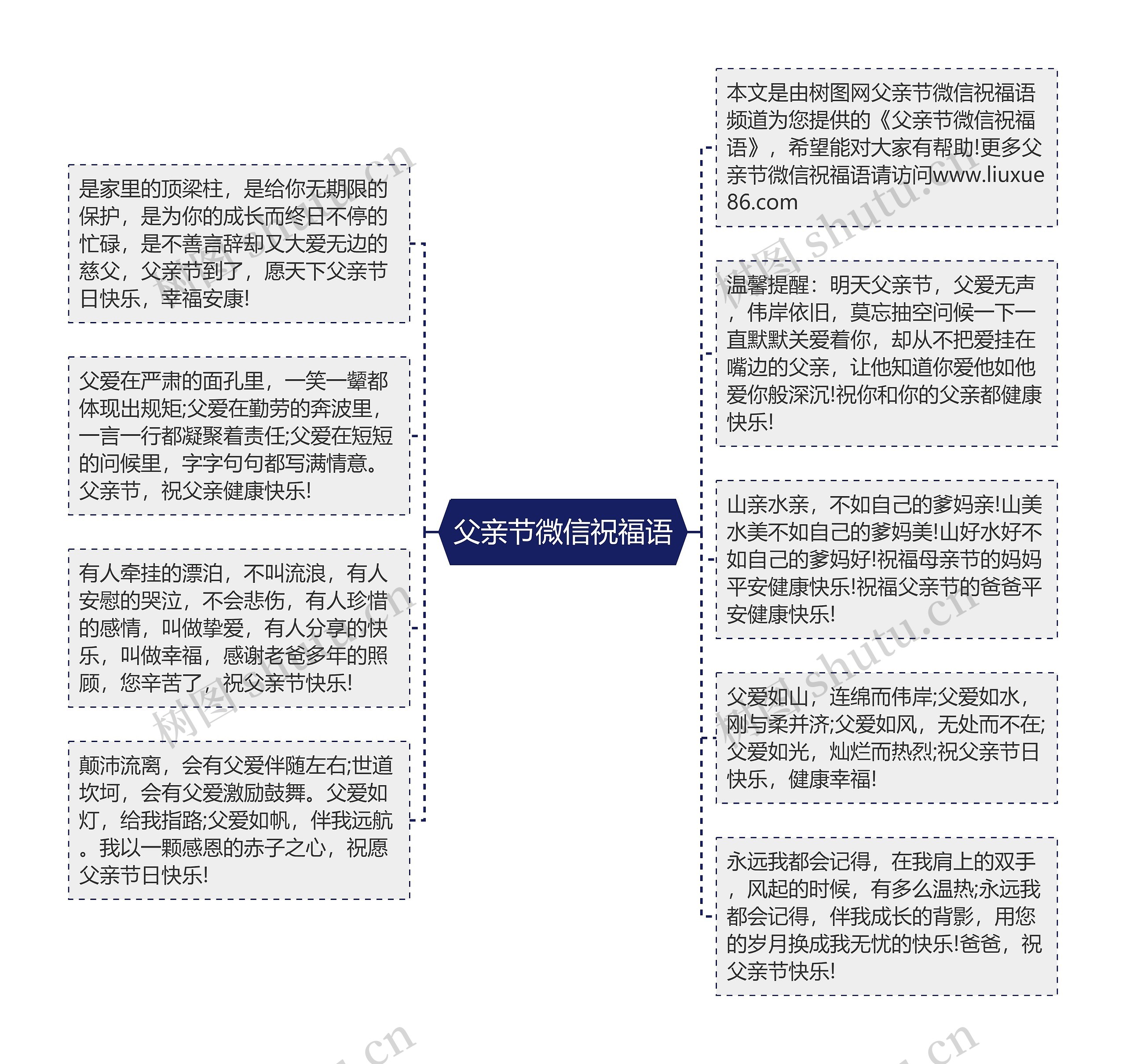 父亲节微信祝福语思维导图