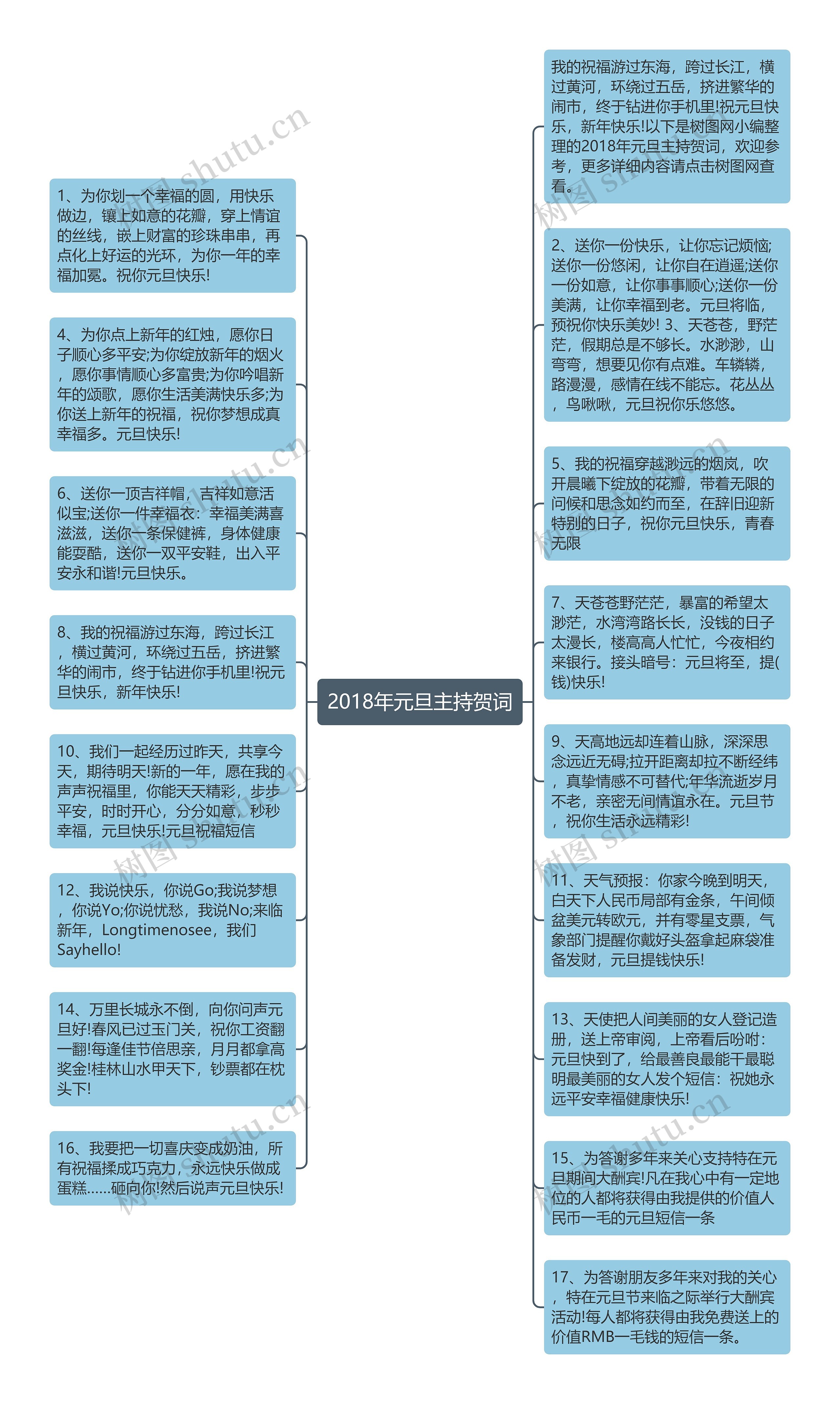 2018年元旦主持贺词思维导图