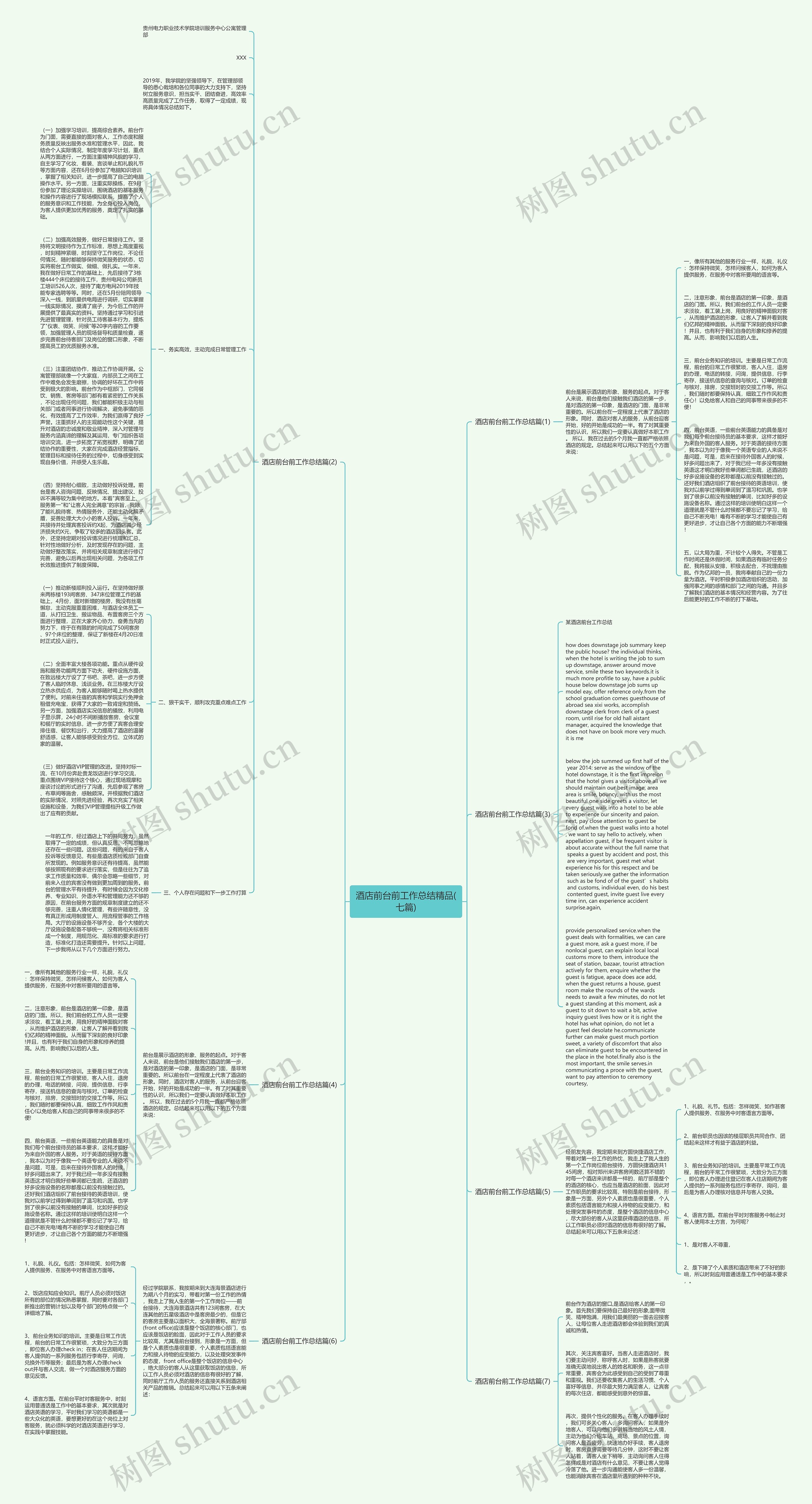 酒店前台前工作总结精品(七篇)思维导图