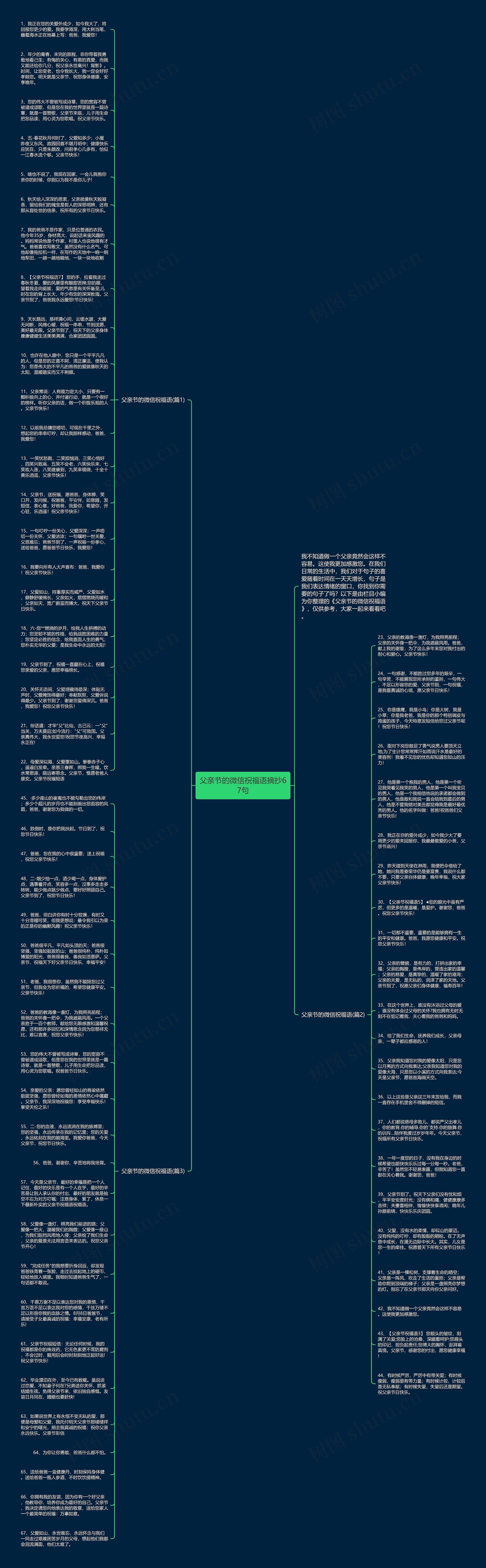 父亲节的微信祝福语摘抄67句思维导图