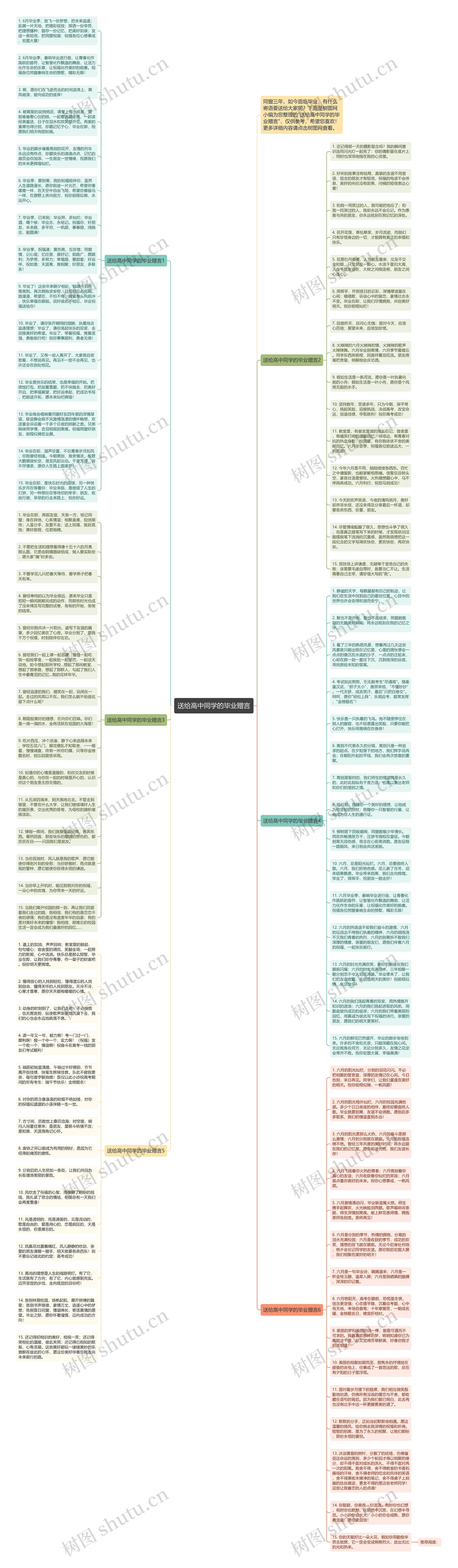 送给高中同学的毕业赠言思维导图
