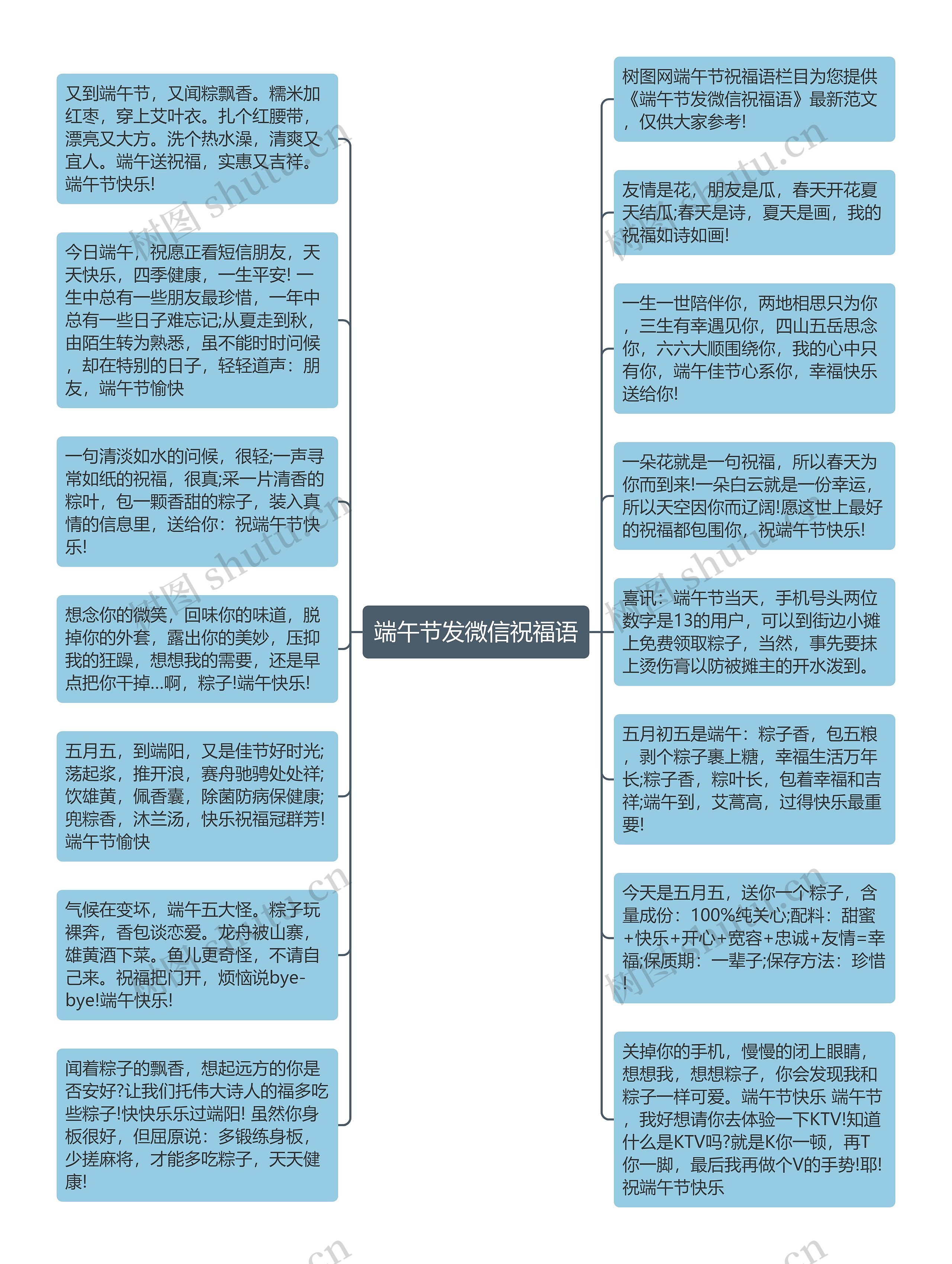 端午节发微信祝福语思维导图