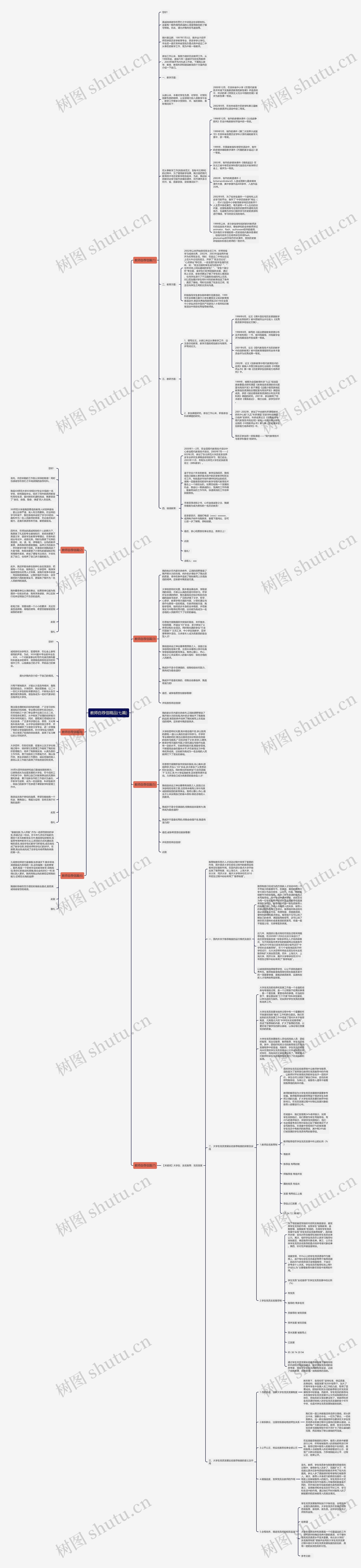 教师自荐信精品(七篇)思维导图