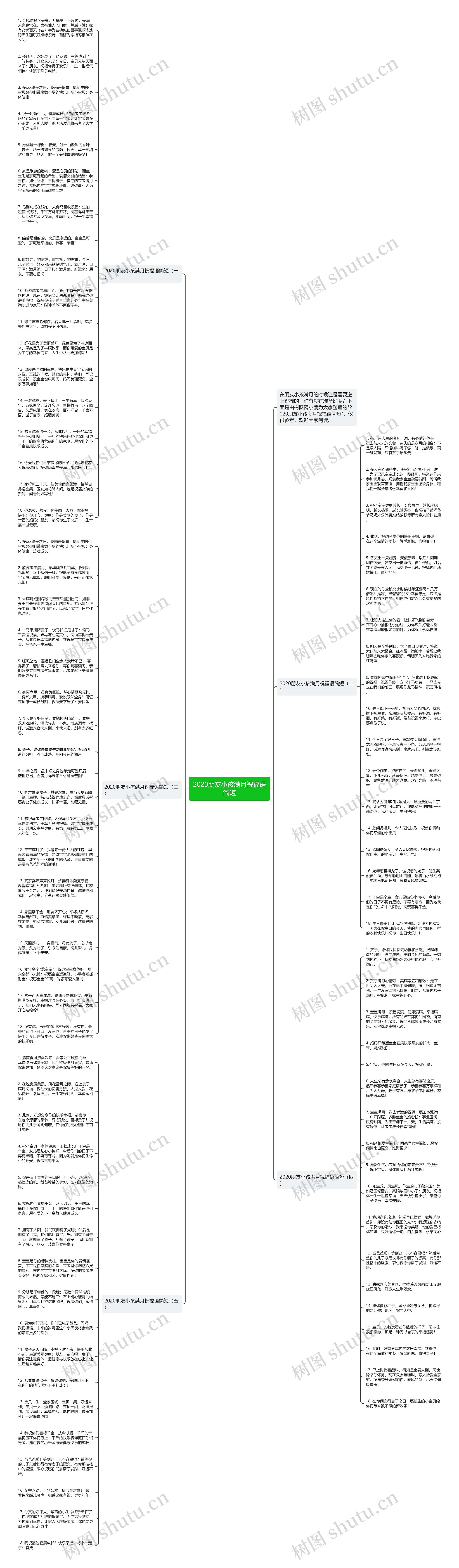 2020朋友小孩满月祝福语简短思维导图