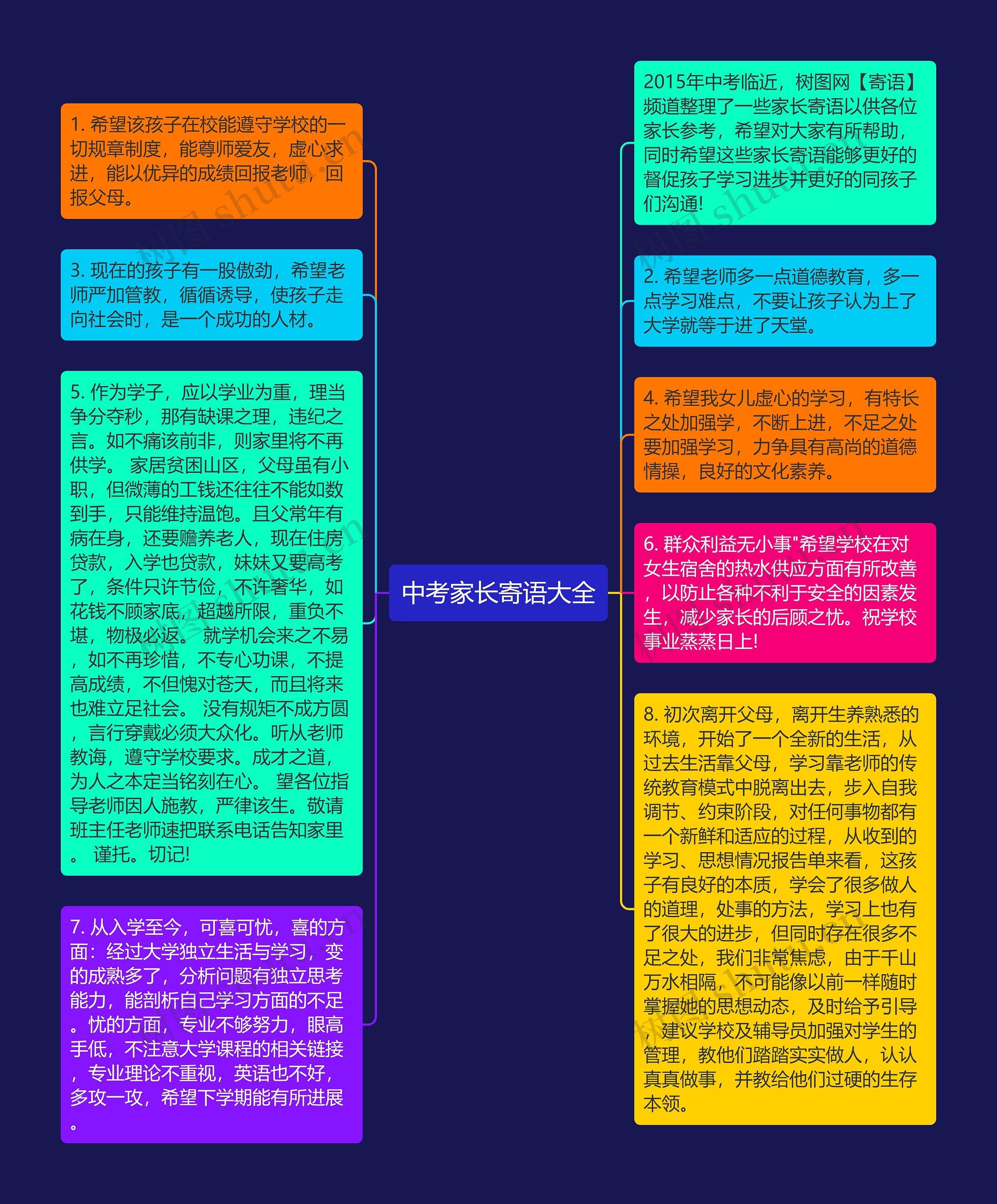 中考家长寄语大全思维导图高清图 中考家长寄语大全思维导图