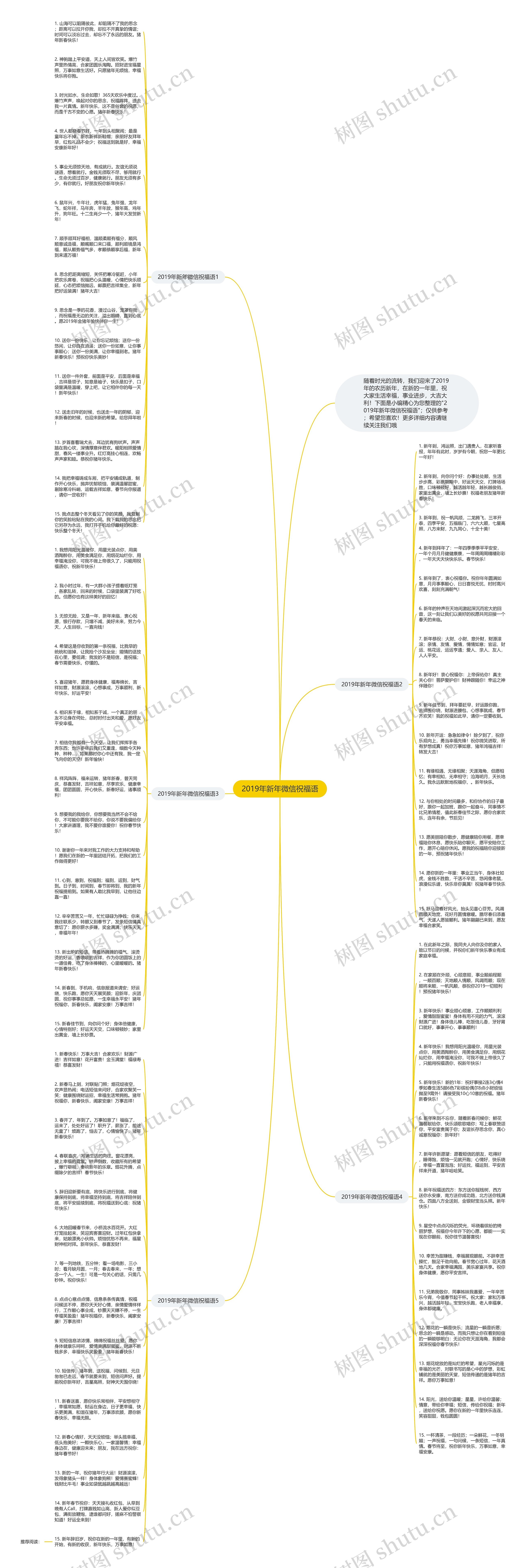 2019年新年微信祝福语思维导图