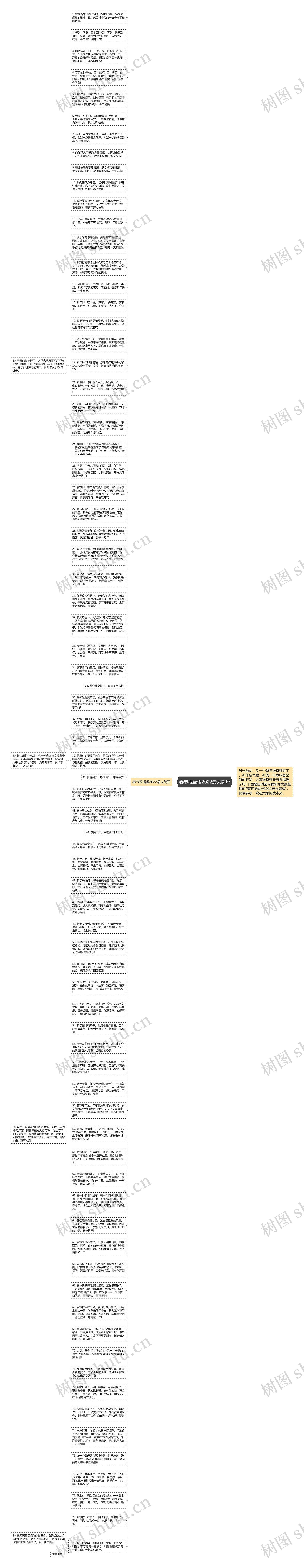 春节祝福语2022最火简短思维导图