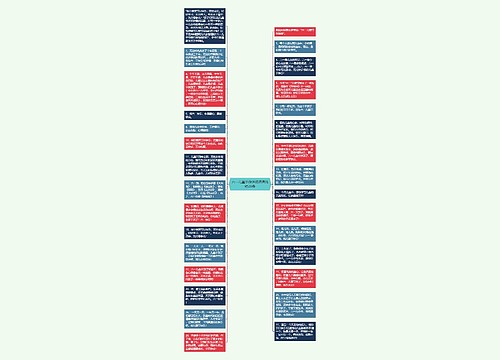 六一儿童节微信祝福语简短28条思维导图