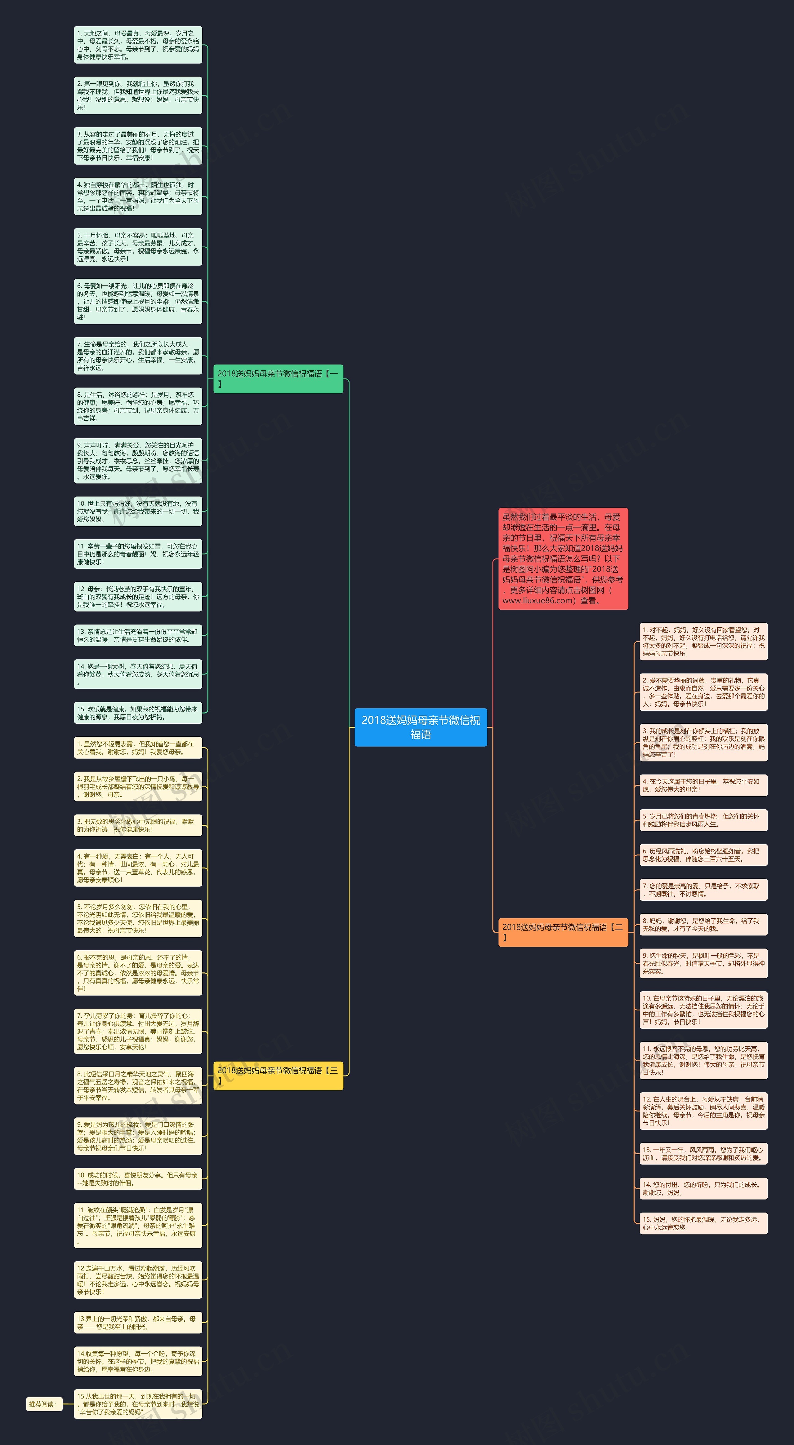 2018送妈妈母亲节微信祝福语思维导图