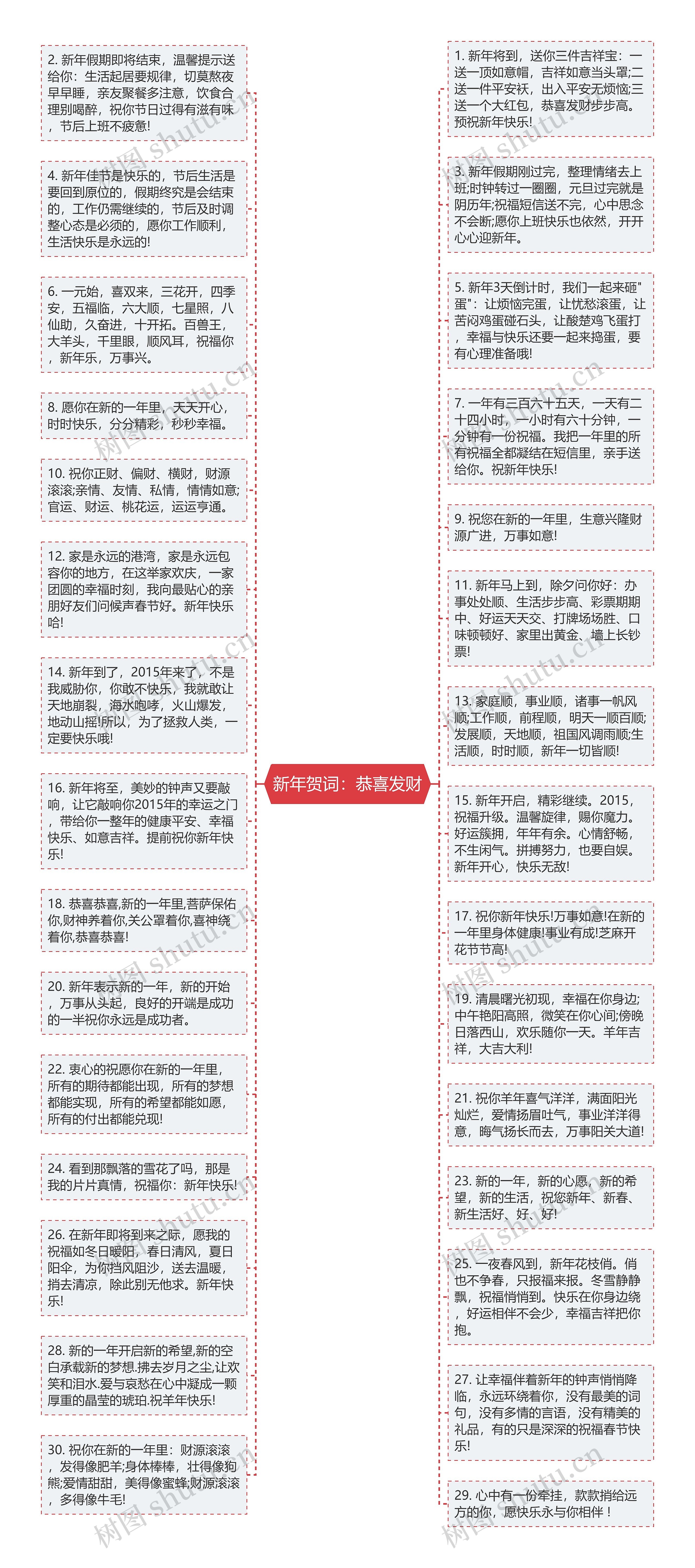 新年贺词：恭喜发财
