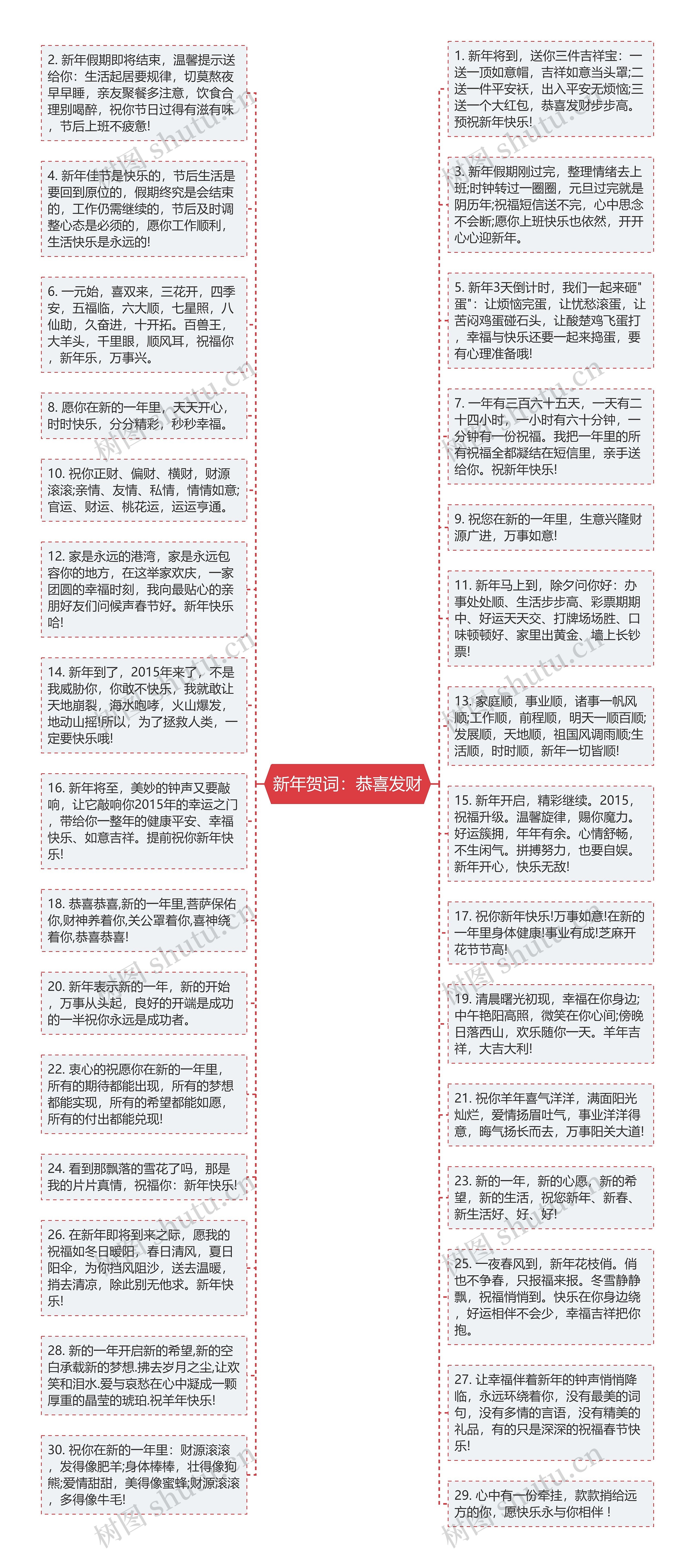 新年贺词：恭喜发财思维导图