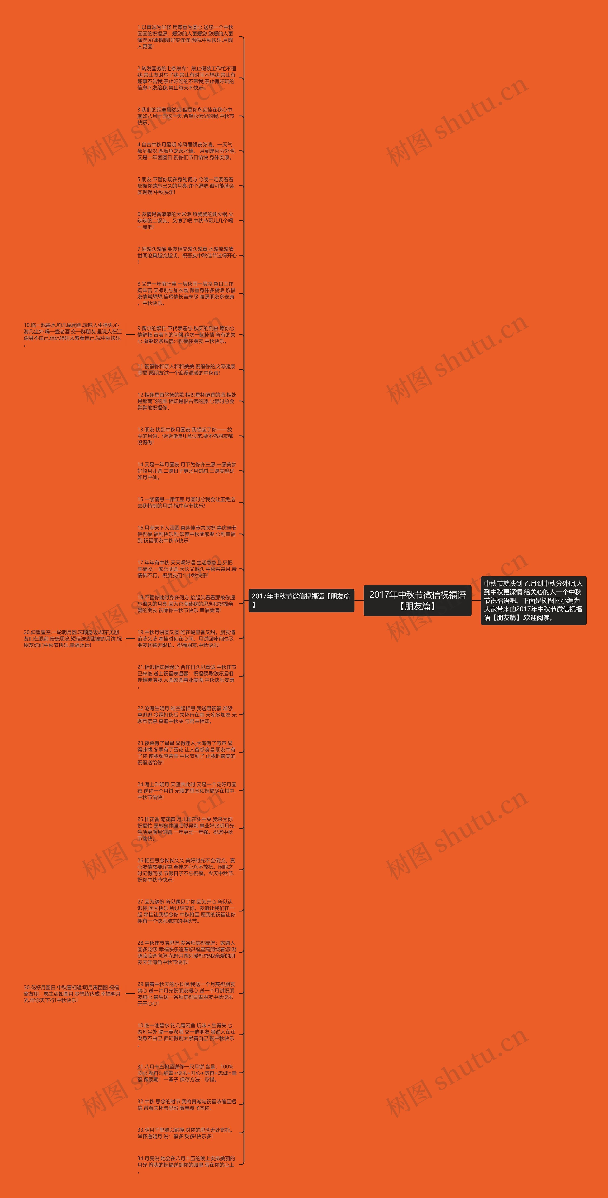 2017年中秋节微信祝福语【朋友篇】思维导图
