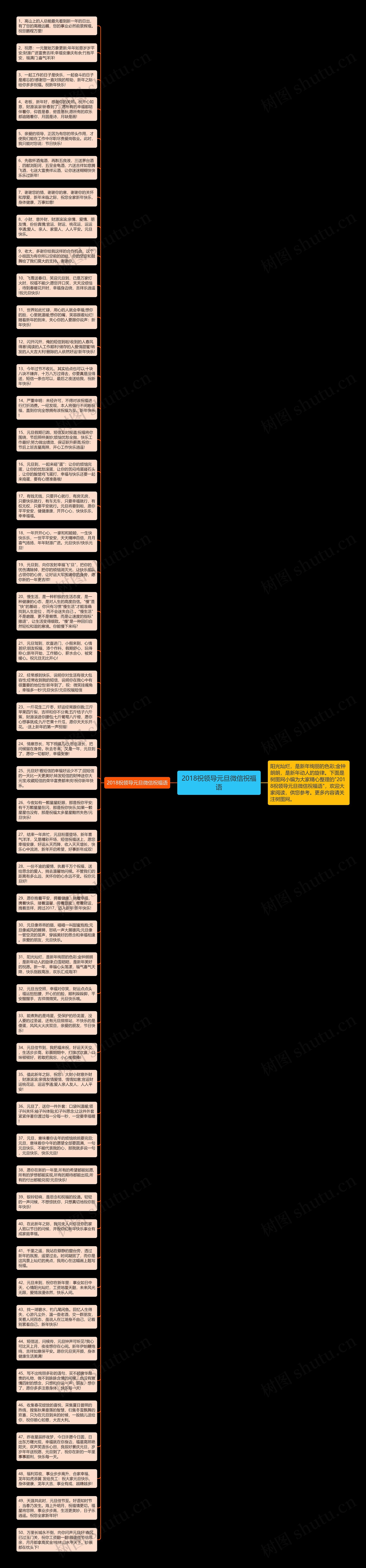 2018祝领导元旦微信祝福语思维导图