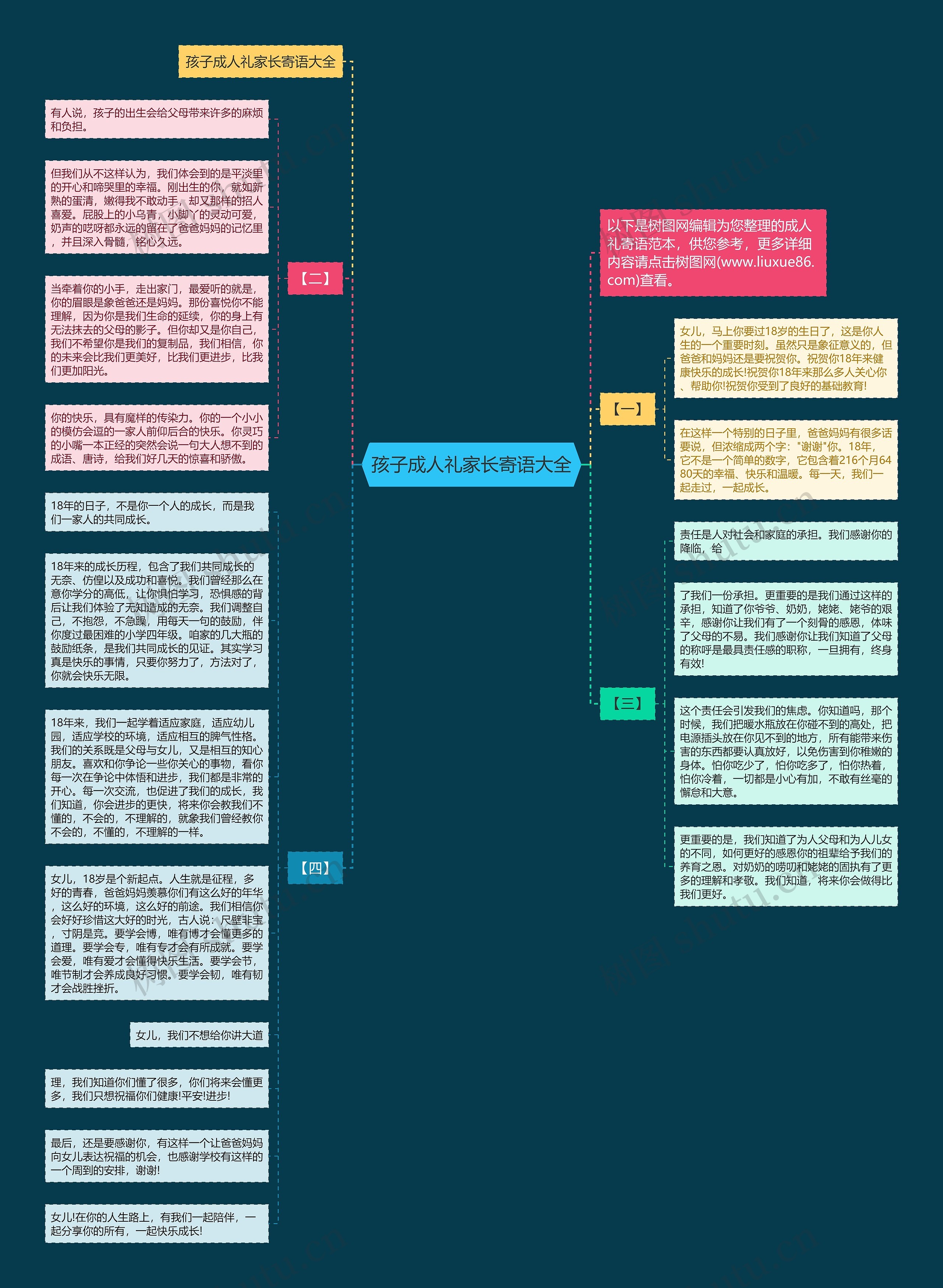 孩子成人礼家长寄语大全思维导图