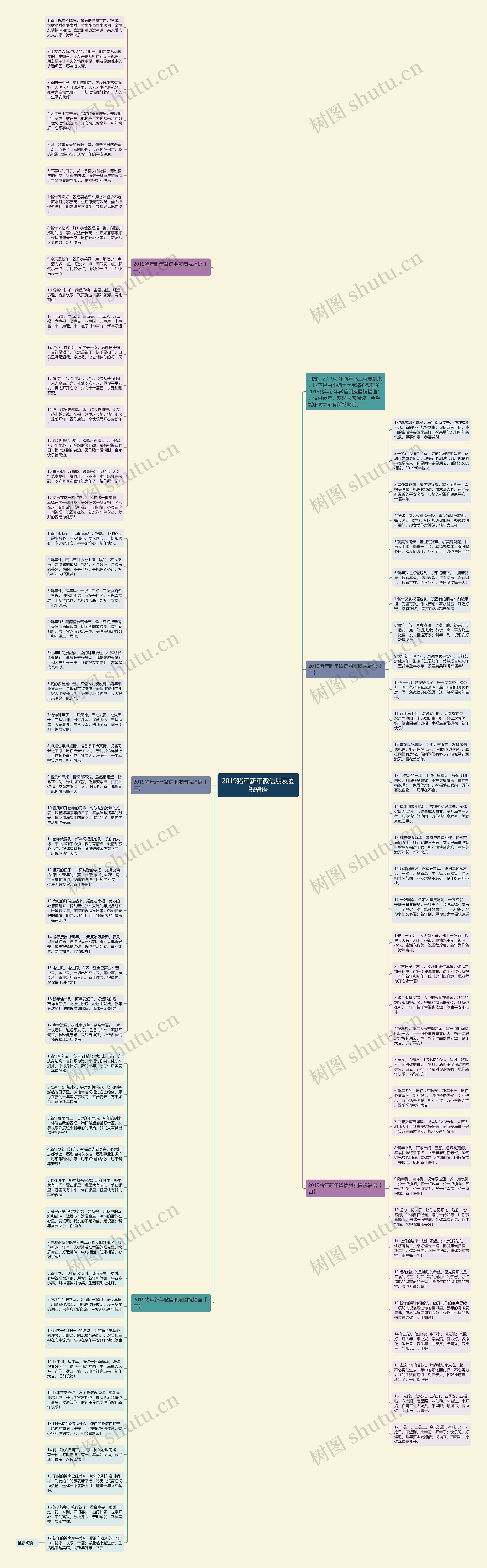 2019猪年新年微信朋友圈祝福语思维导图