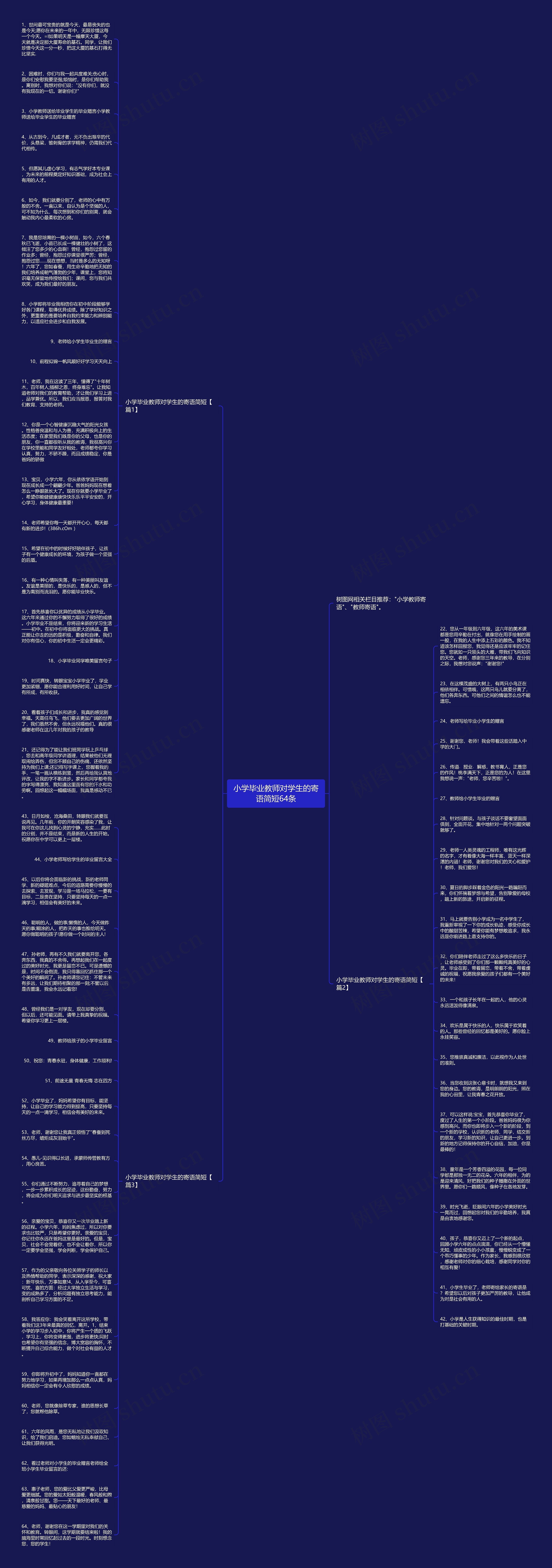 小学毕业教师对学生的寄语简短64条思维导图