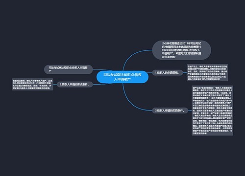 司法考试商法知识点:债权人申请破产思维导图
