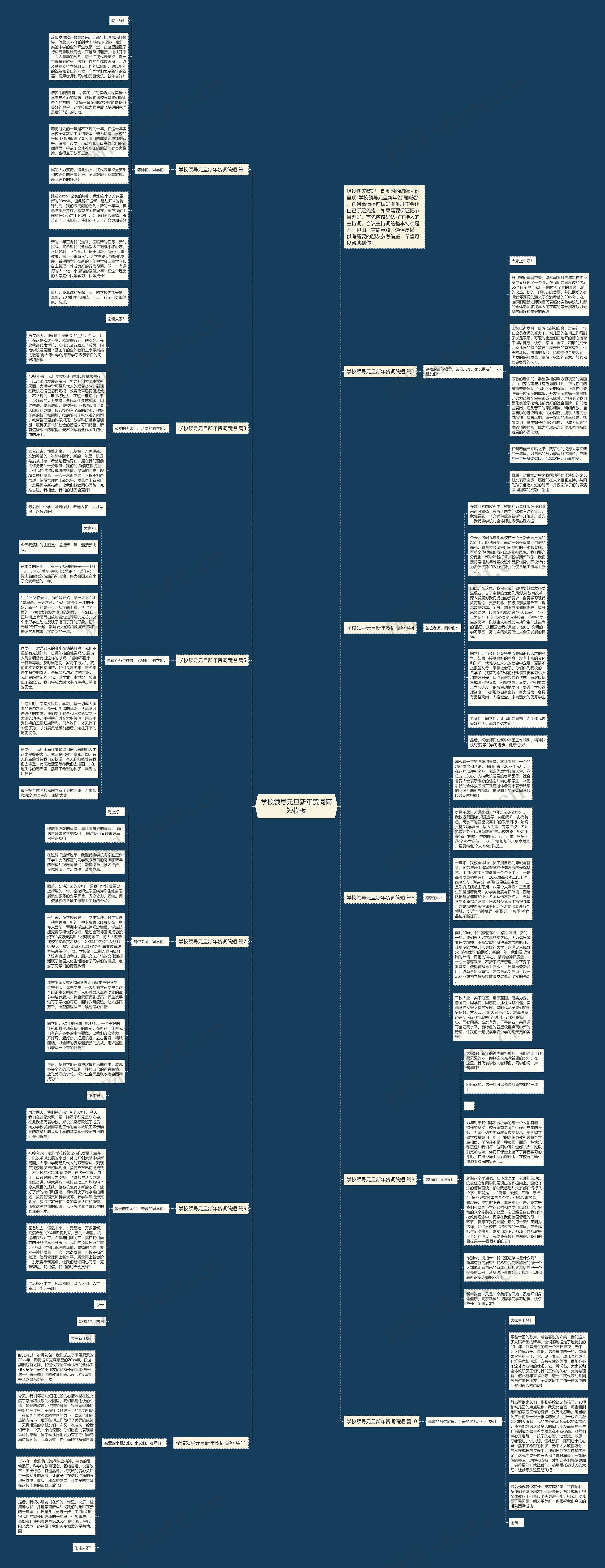 学校领导元旦新年贺词简短思维导图