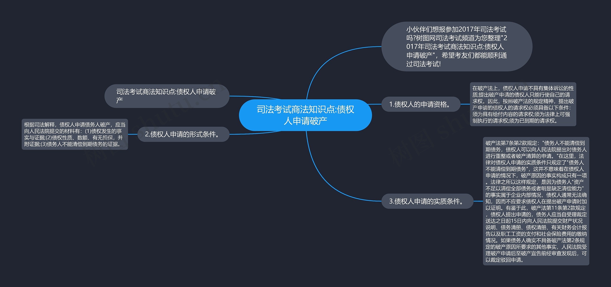 司法考试商法知识点:债权人申请破产