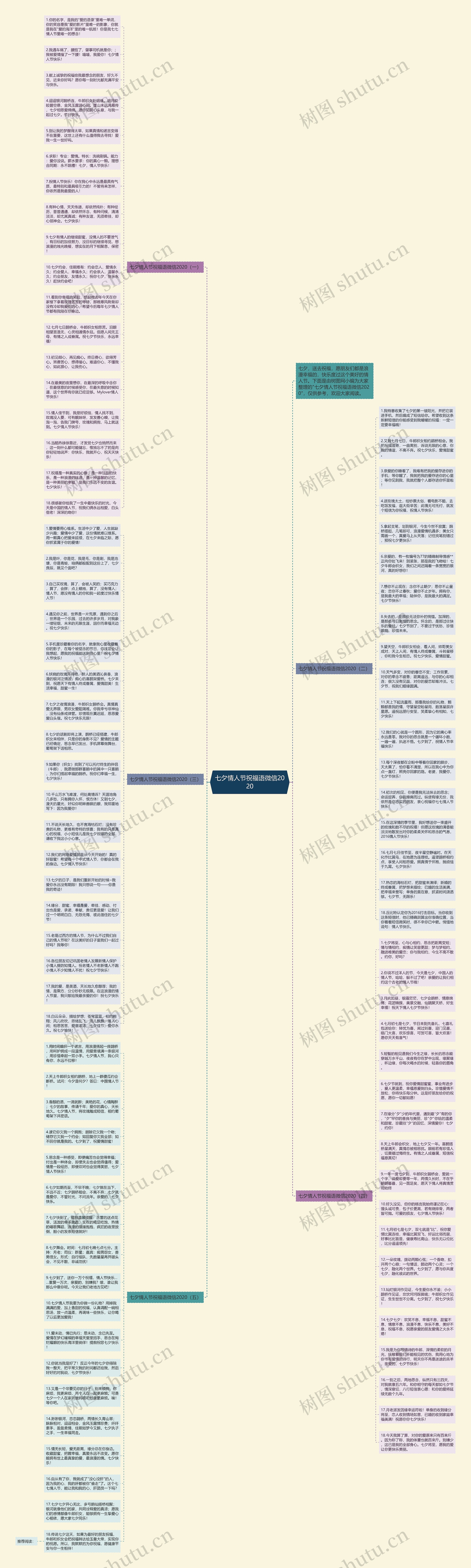 七夕情人节祝福语微信2020思维导图