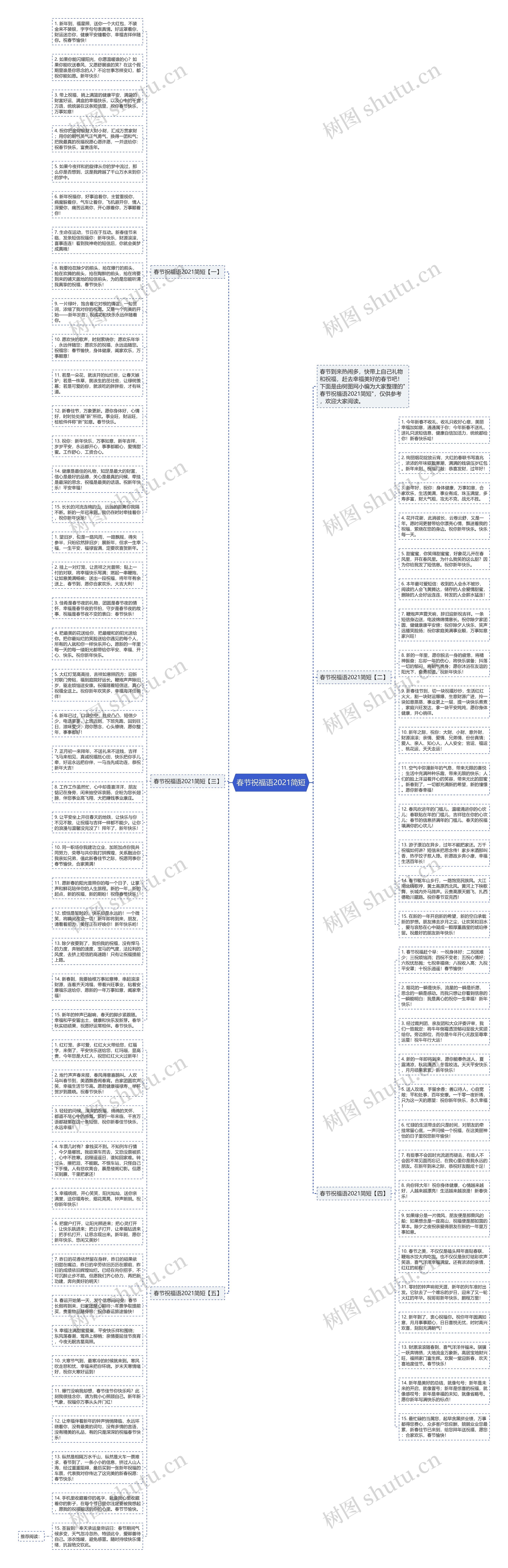 春节祝福语2021简短思维导图