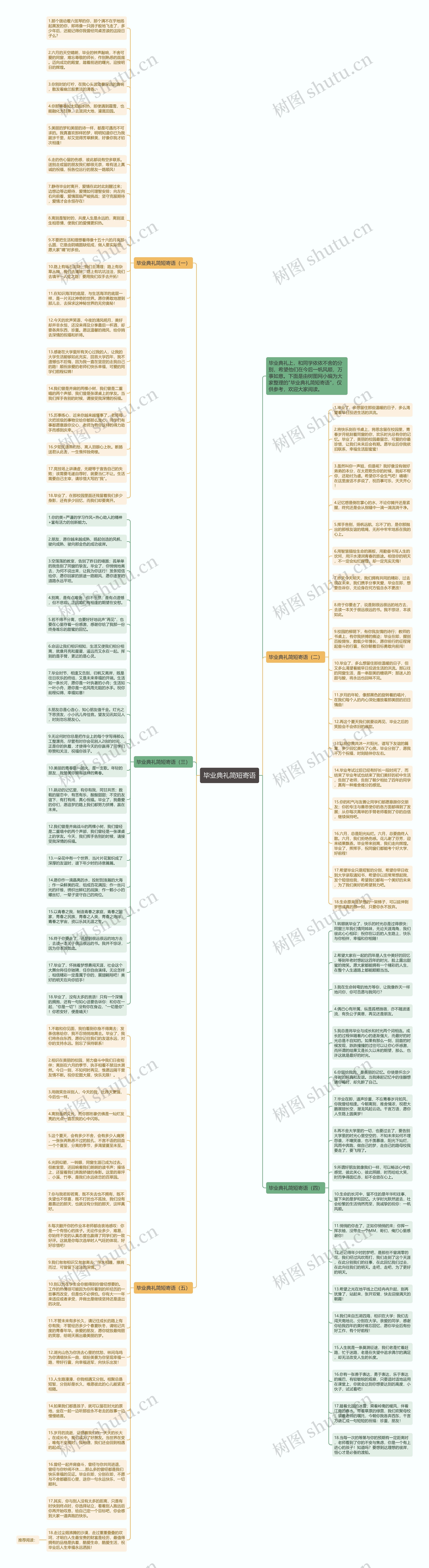 毕业典礼简短寄语思维导图