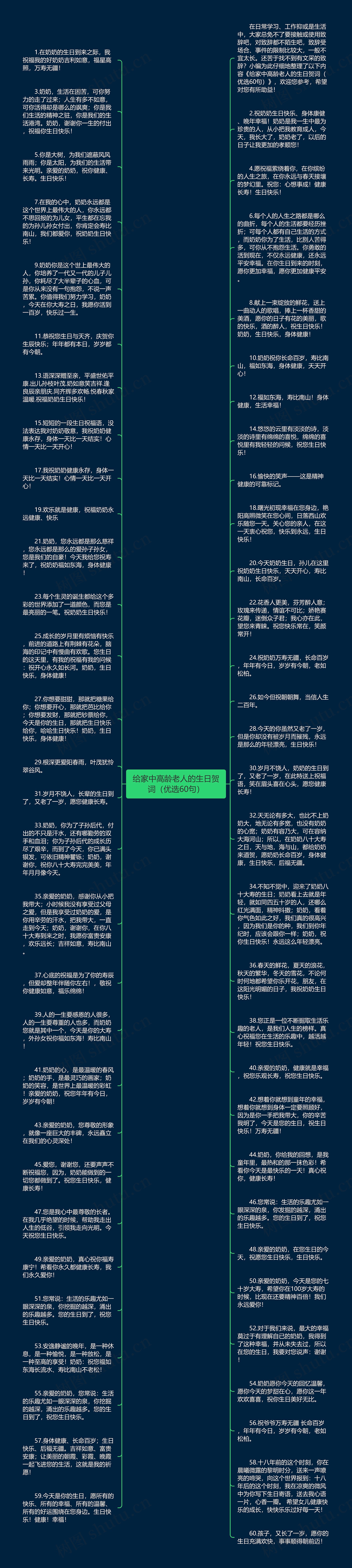给家中高龄老人的生日贺词（优选60句）