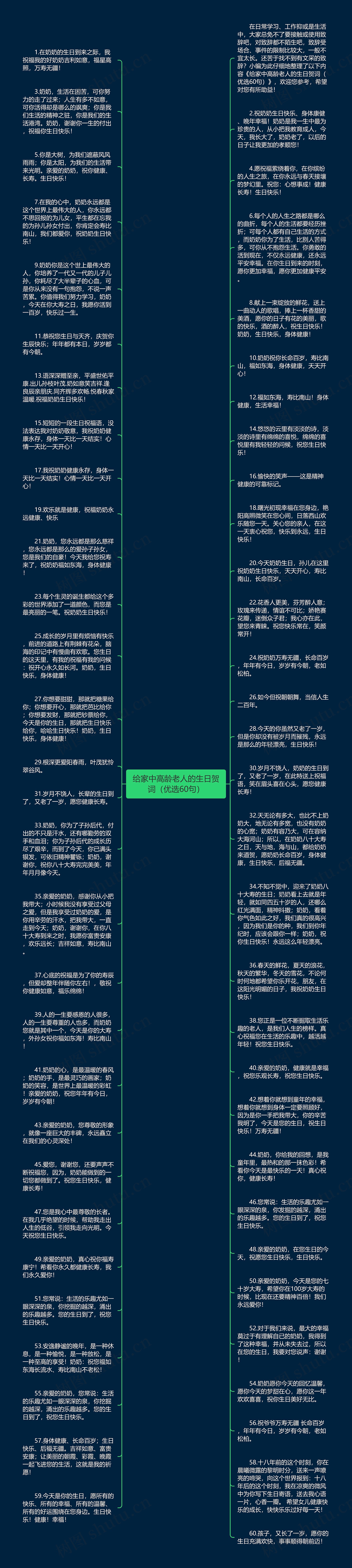 给家中高龄老人的生日贺词（优选60句）思维导图