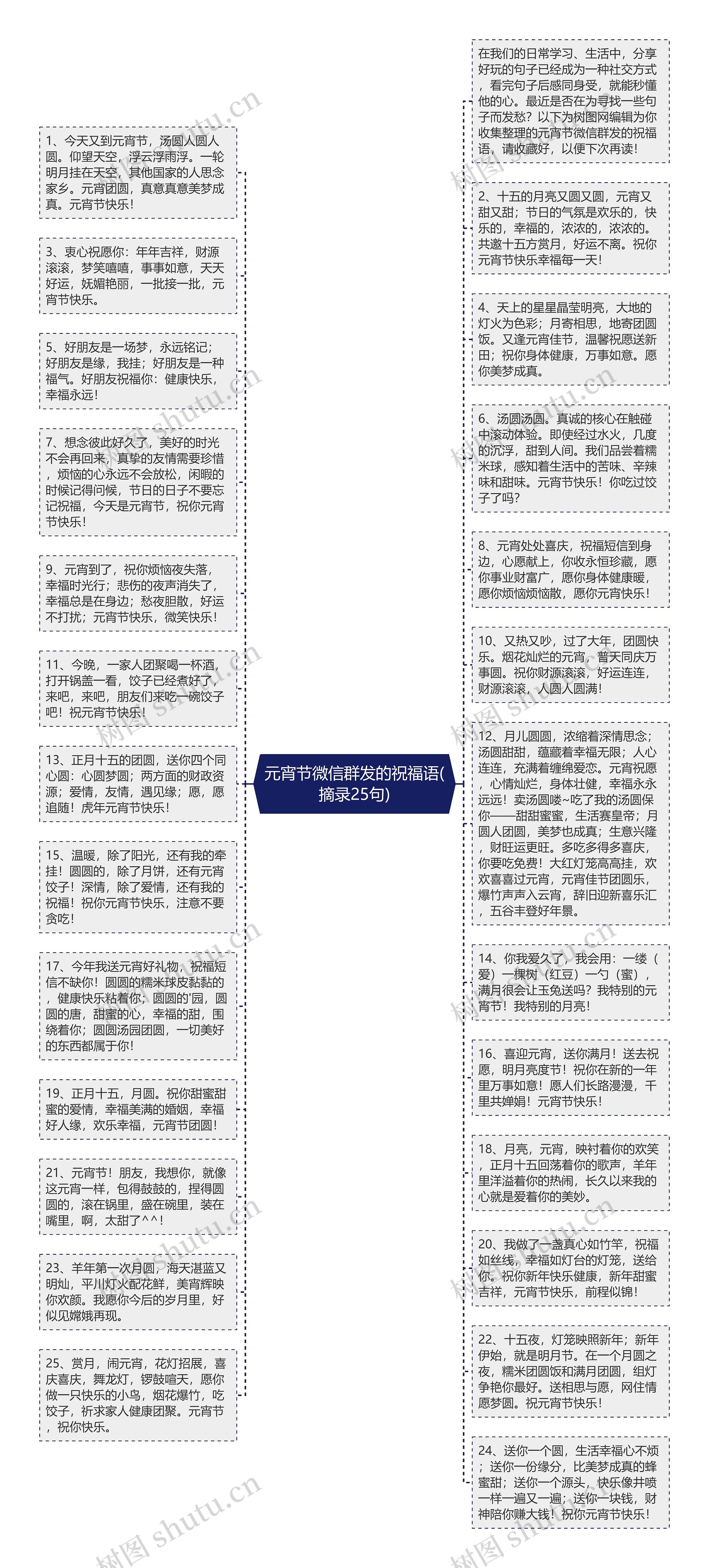 元宵节微信群发的祝福语(摘录25句)思维导图