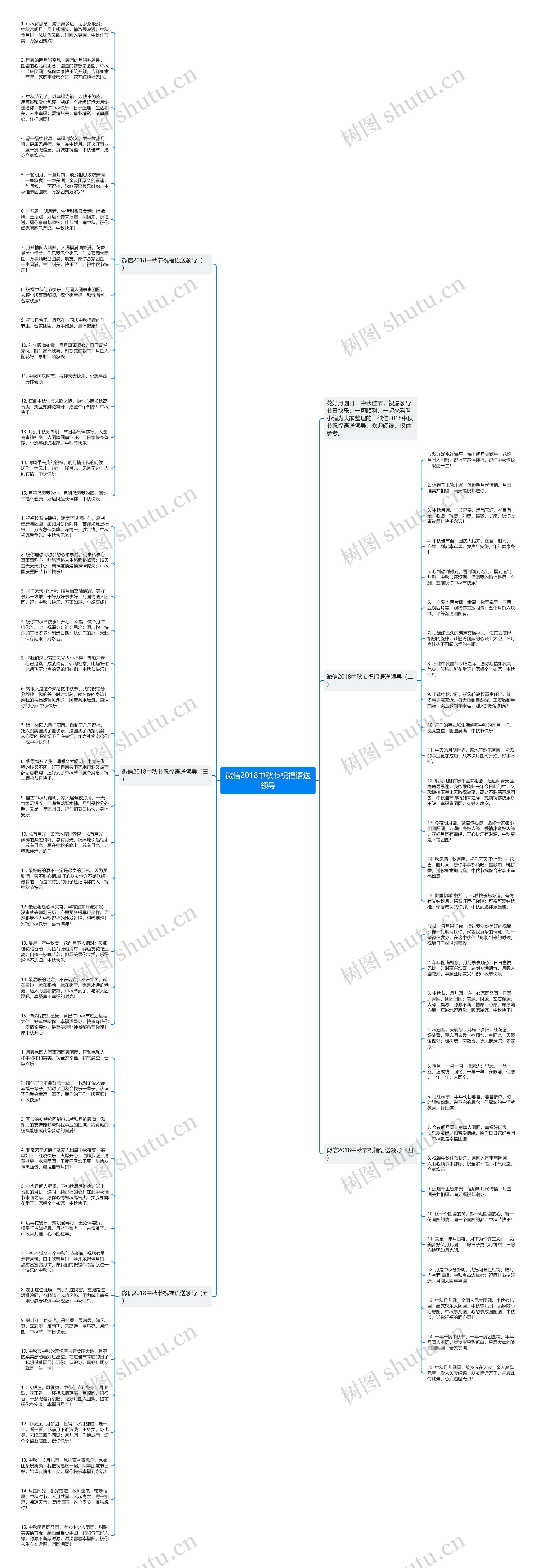微信2018中秋节祝福语送领导思维导图