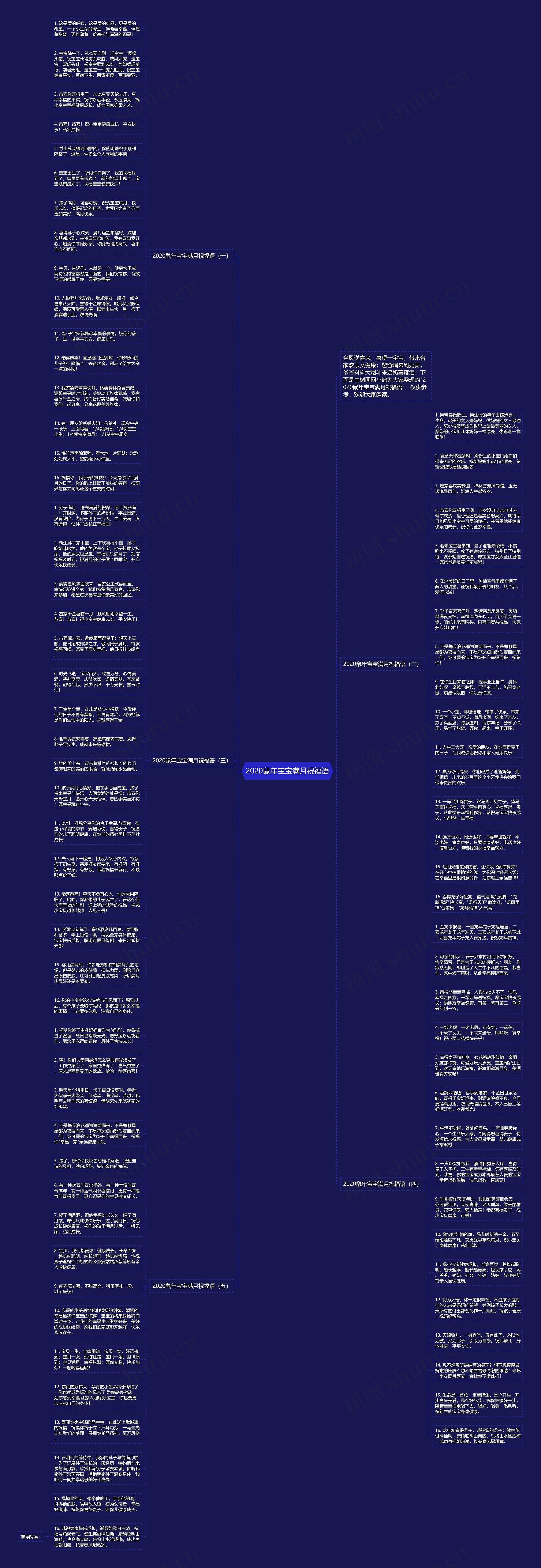 2020鼠年宝宝满月祝福语思维导图