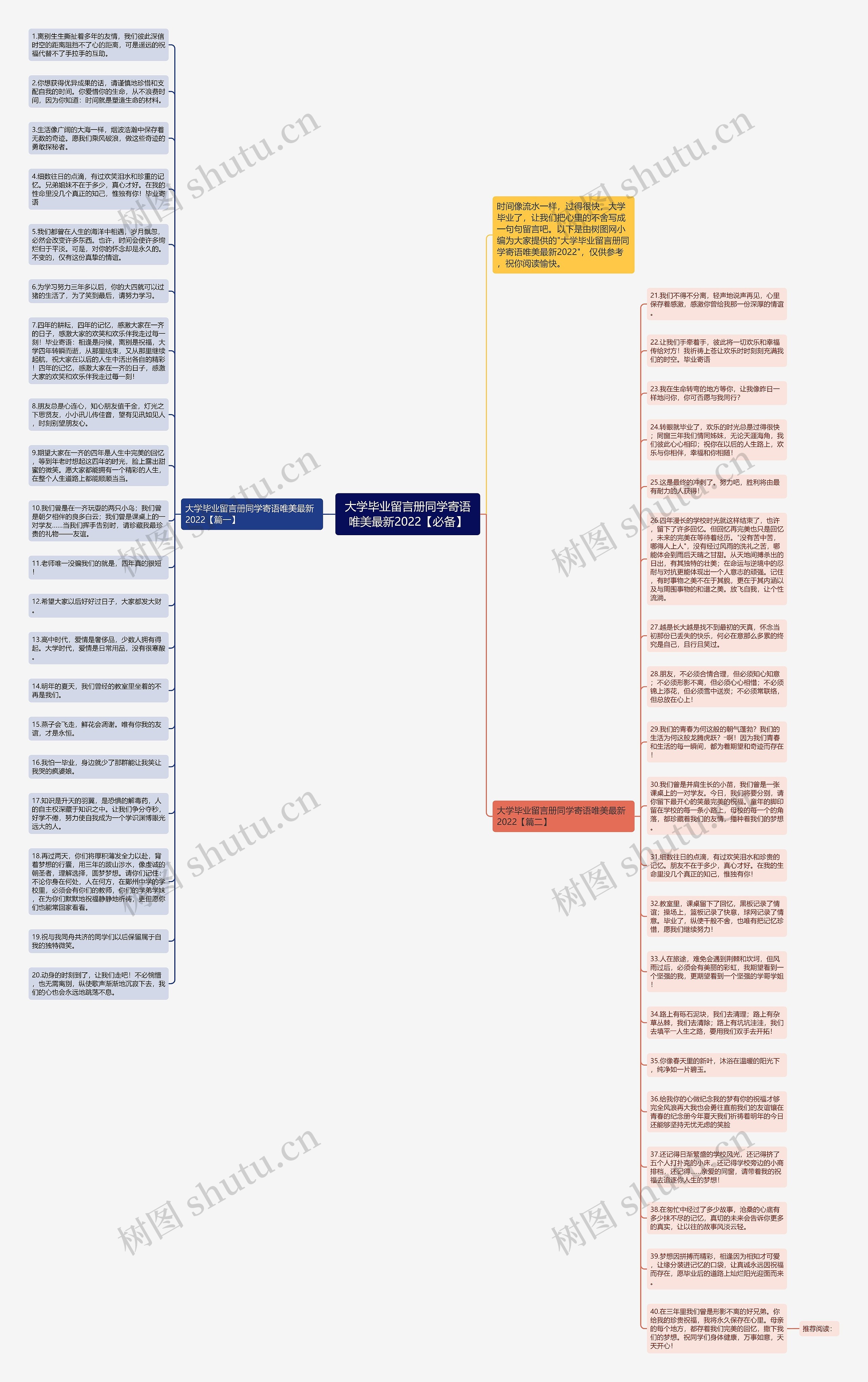 大学毕业留言册同学寄语唯美最新2022【必备】思维导图