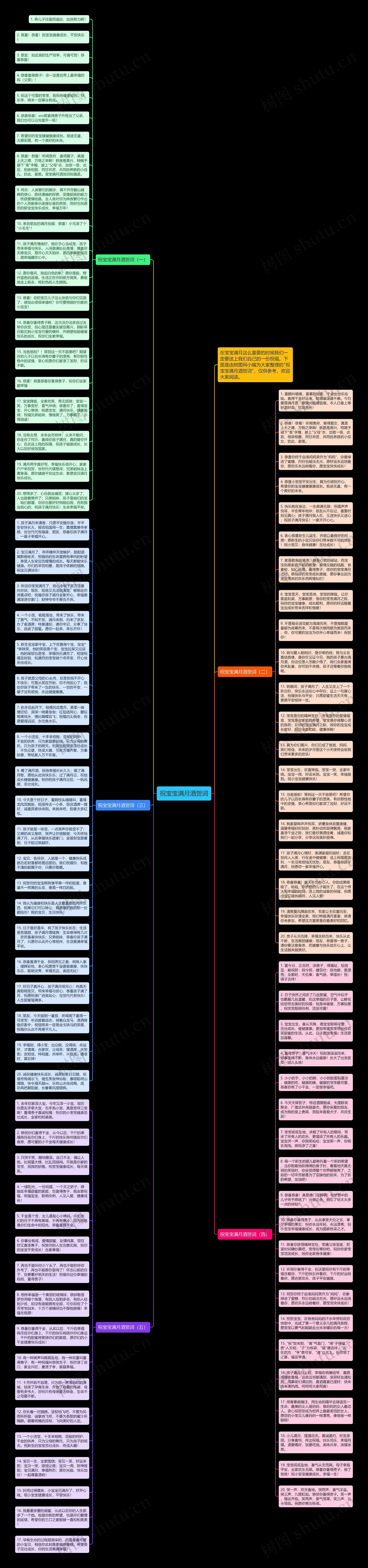祝宝宝满月酒贺词思维导图
