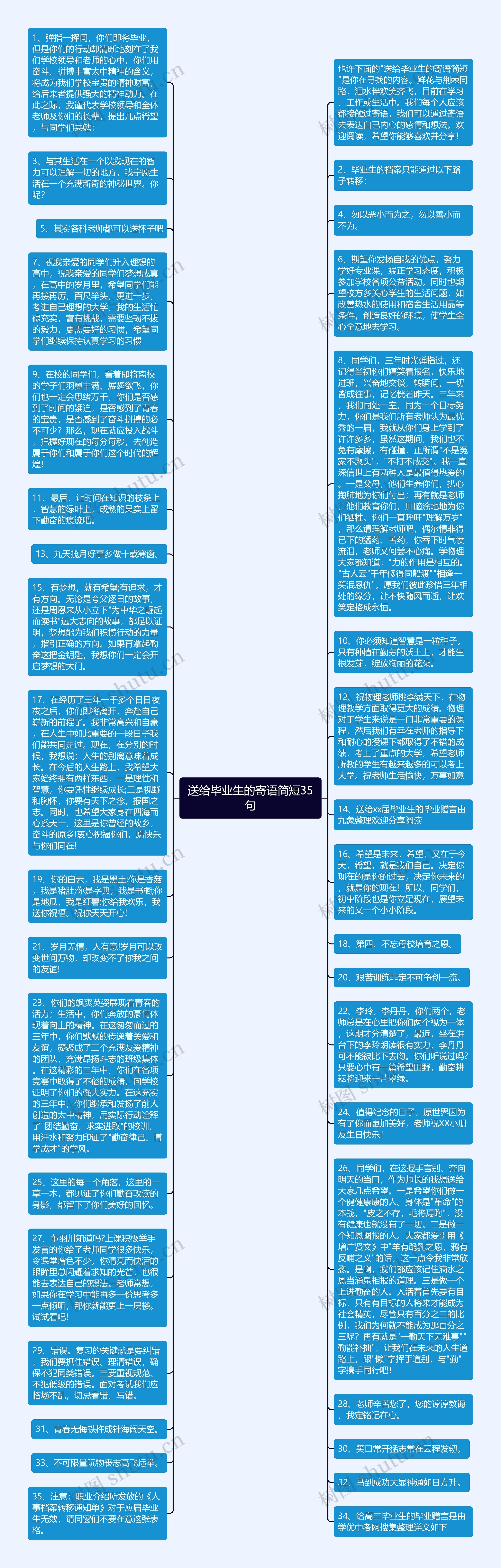 送给毕业生的寄语简短35句思维导图