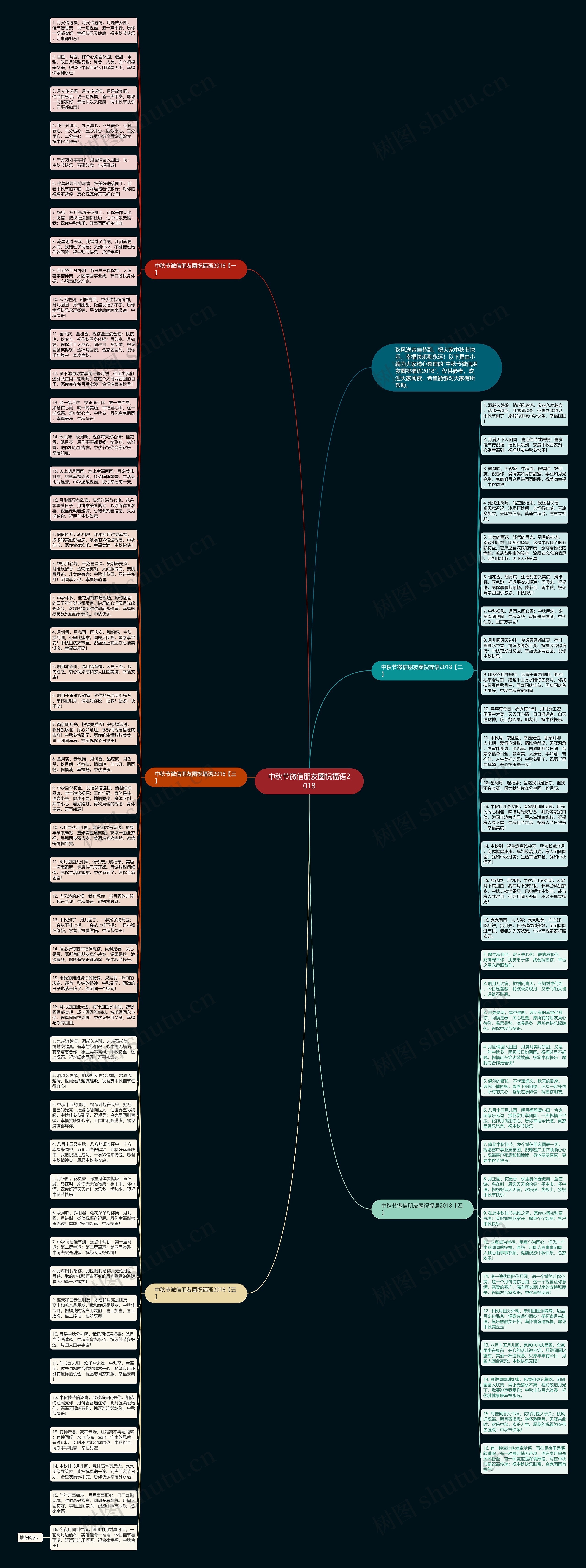 中秋节微信朋友圈祝福语2018思维导图