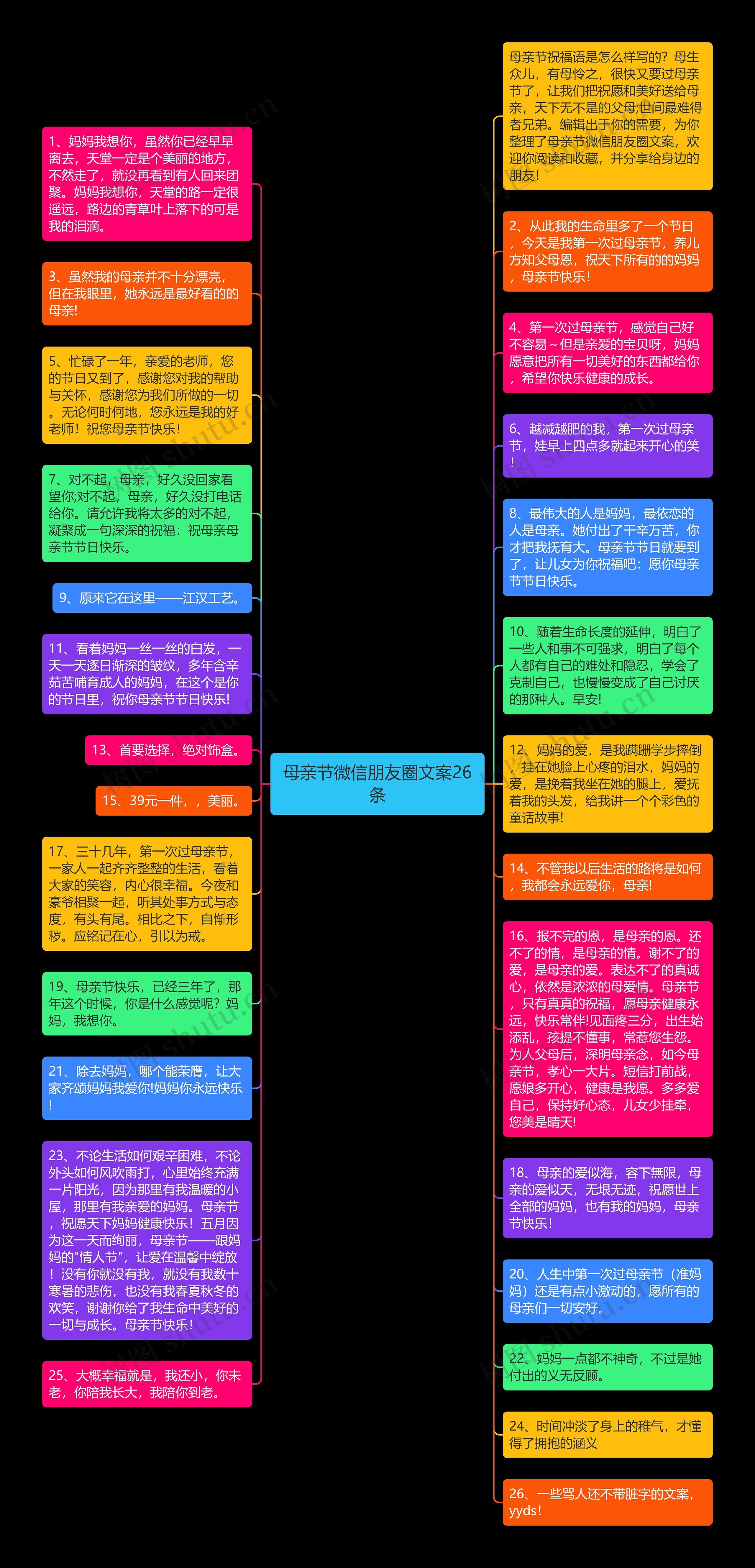 母亲节微信朋友圈文案26条思维导图