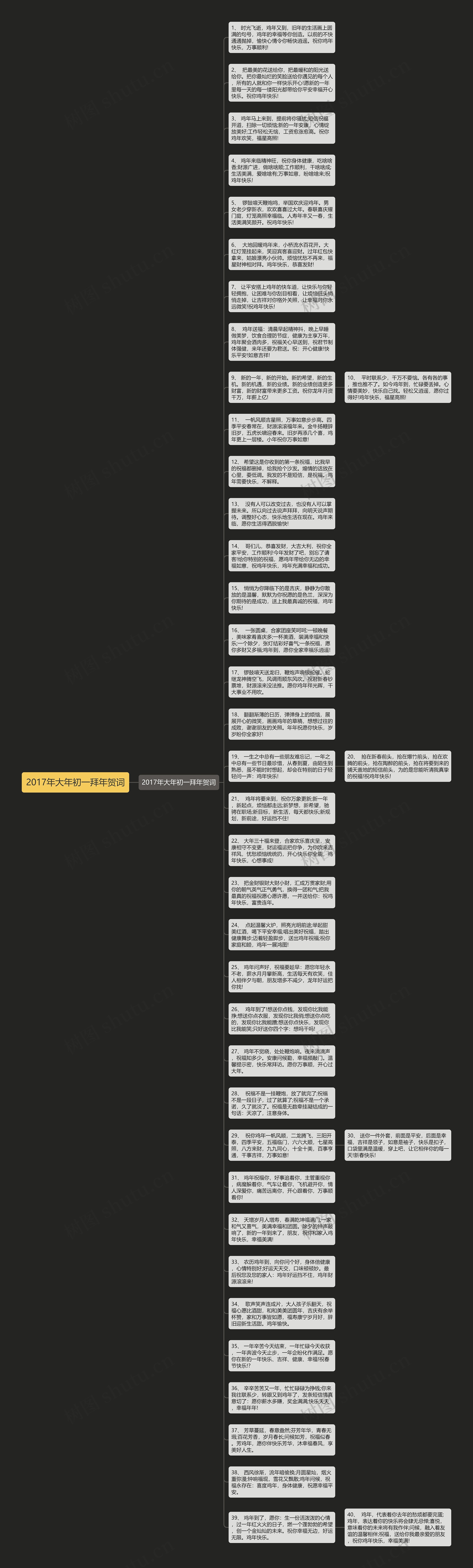 2017年大年初一拜年贺词思维导图