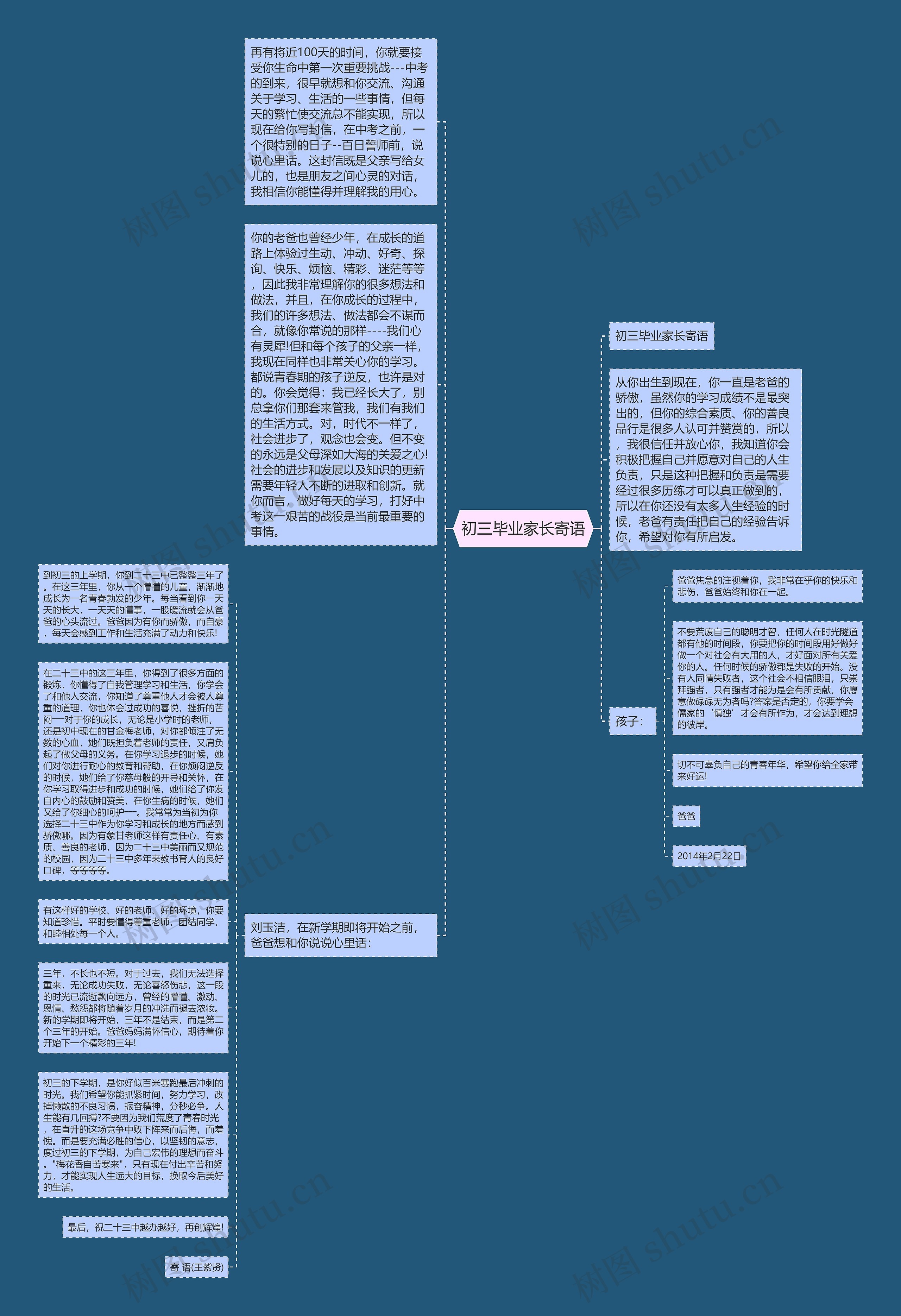 初三毕业家长寄语思维导图