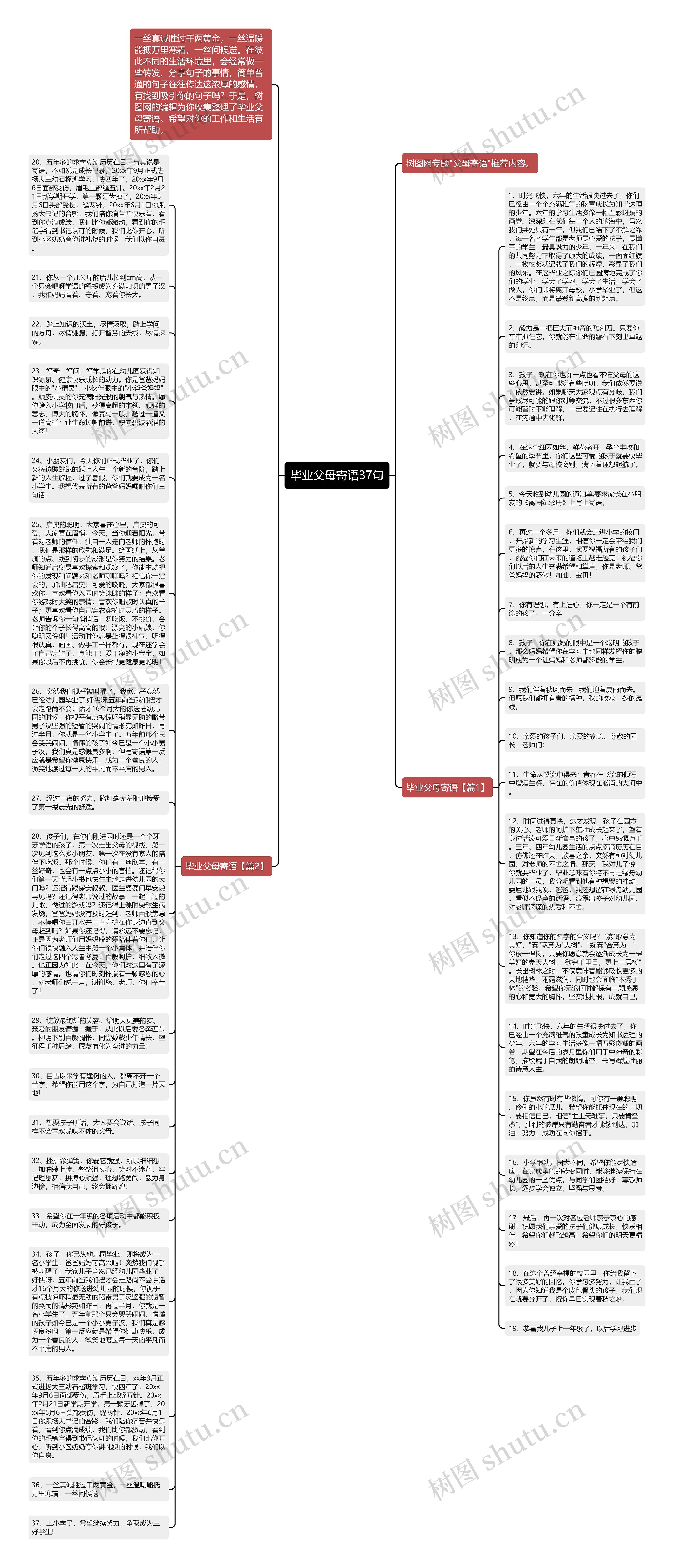 毕业父母寄语37句思维导图